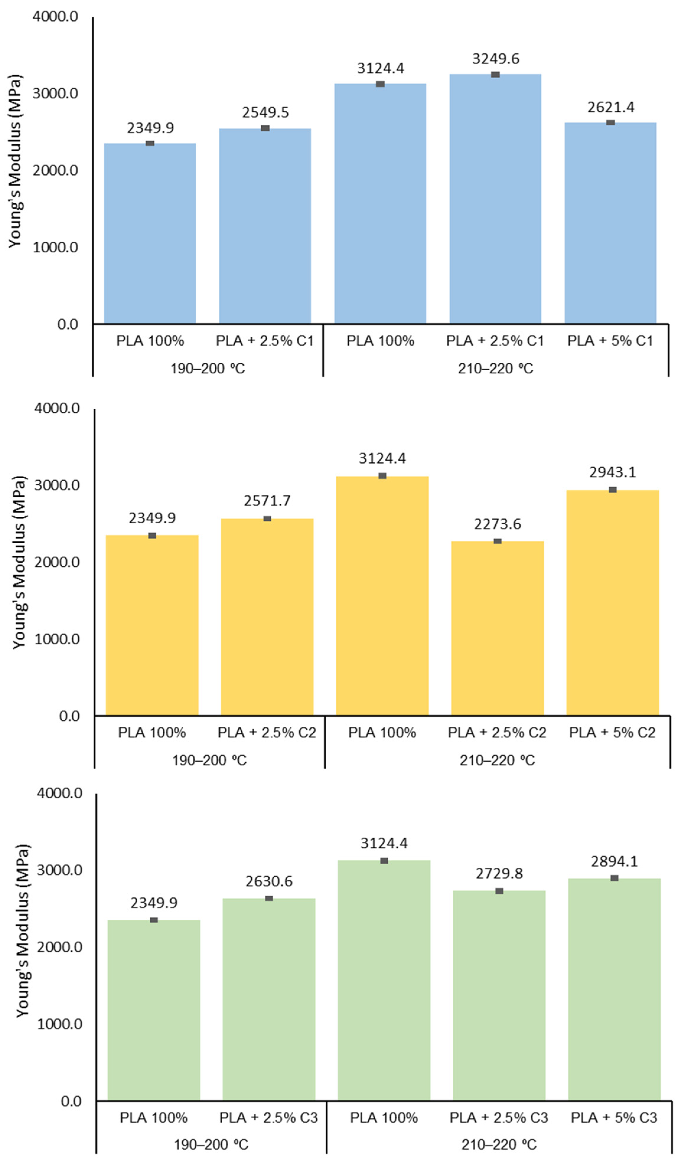 Polymers 12 02688 g007 Polymers 12 02688 g007