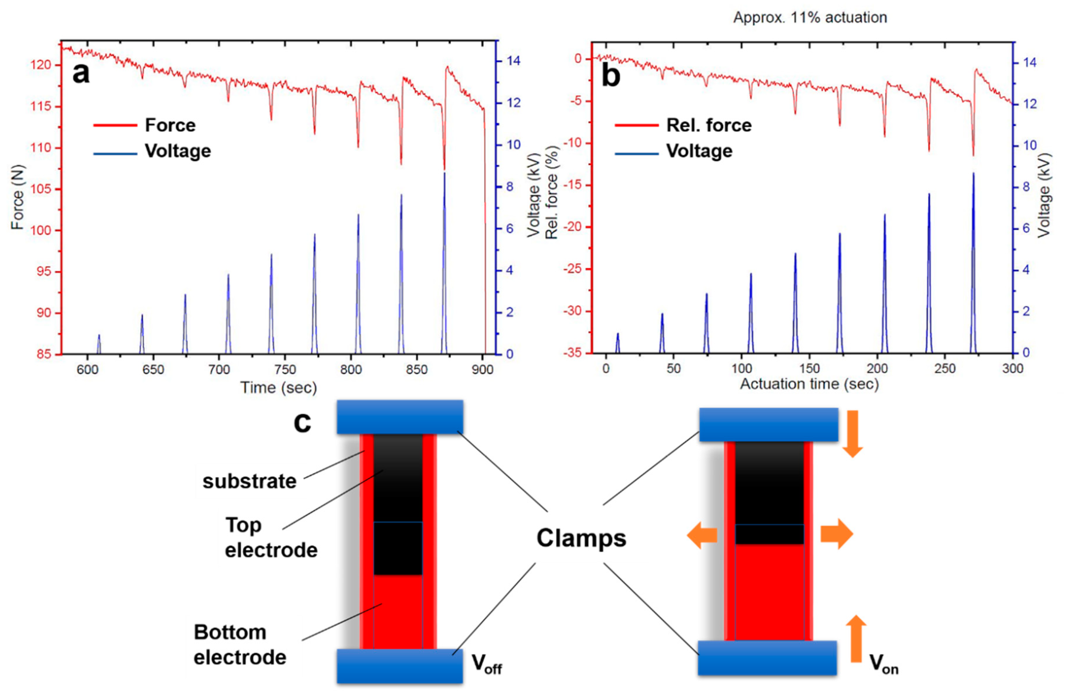 Polymers 12 02694 g004 Polymers 12 02694 g004