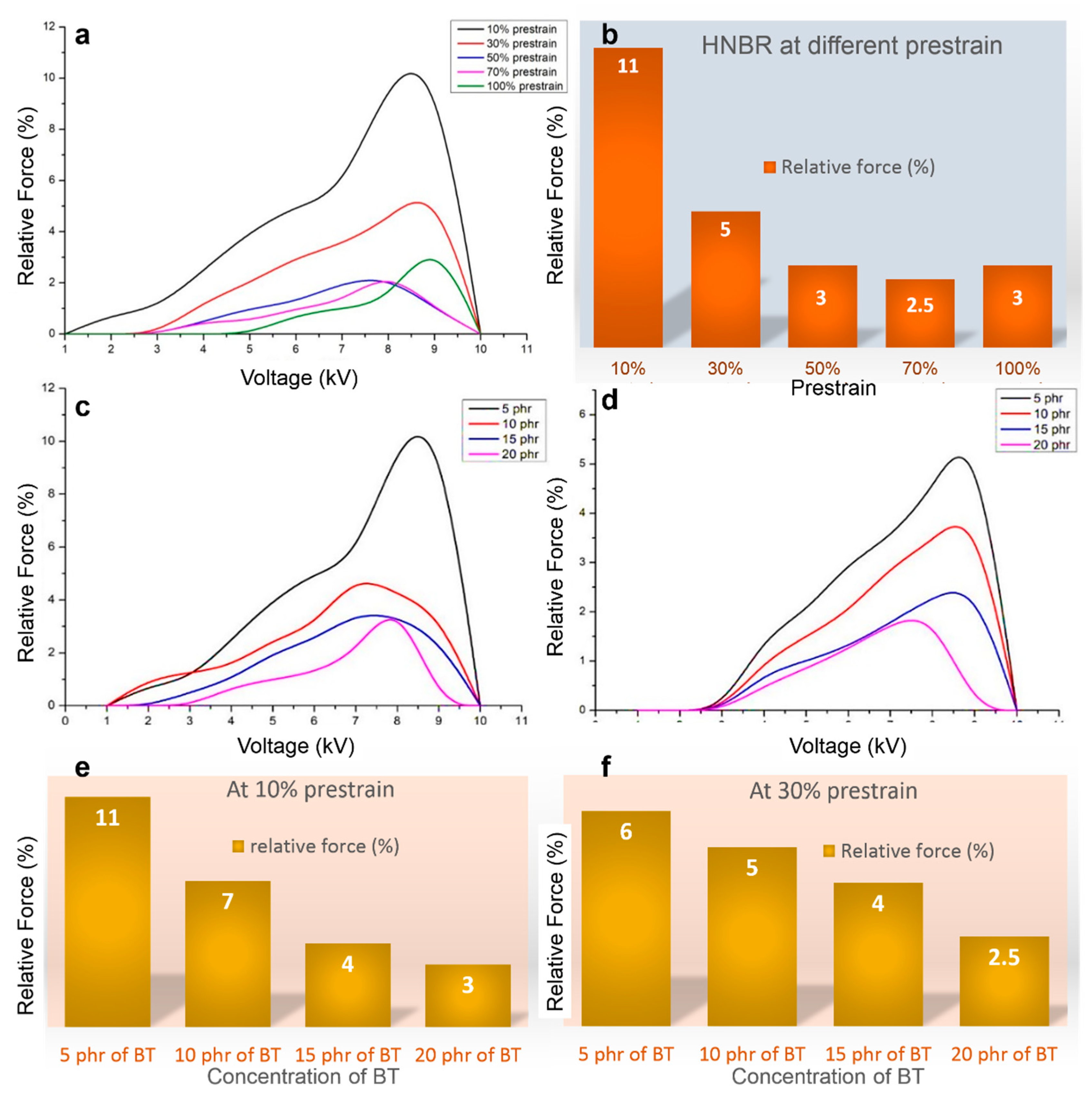 Polymers 12 02694 g005 Polymers 12 02694 g005
