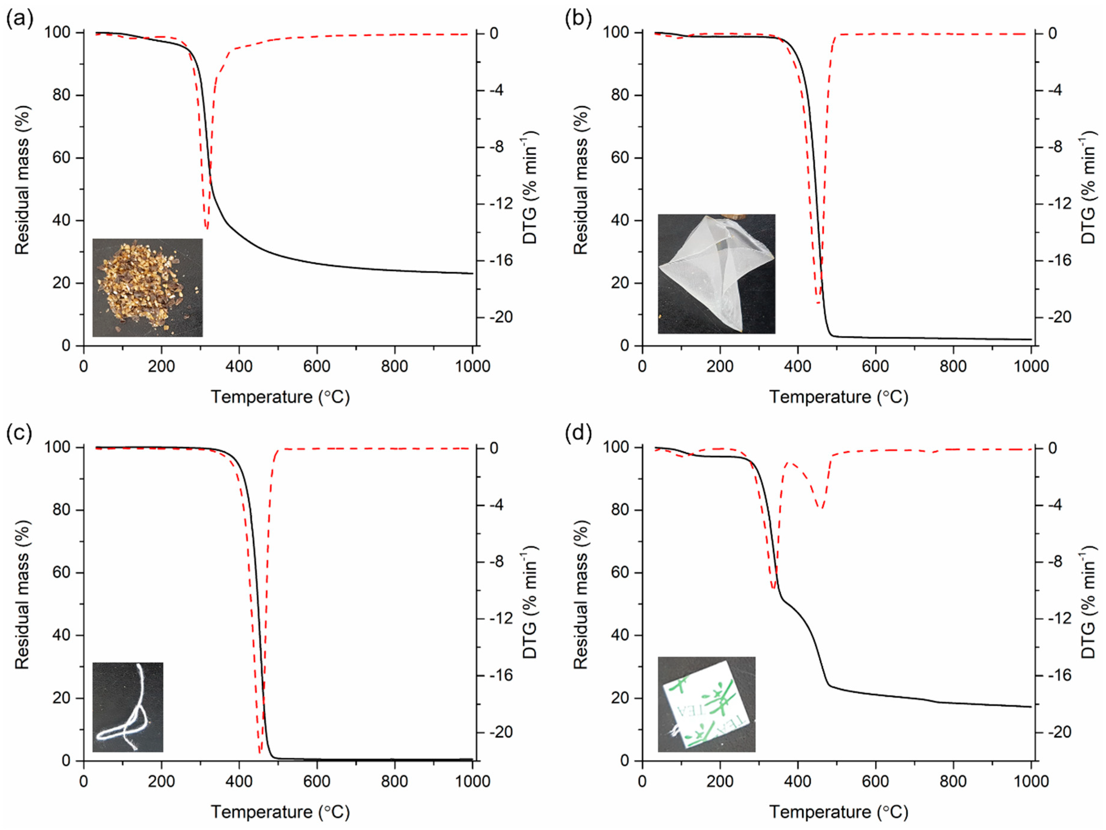 Polymers 12 02695 g001