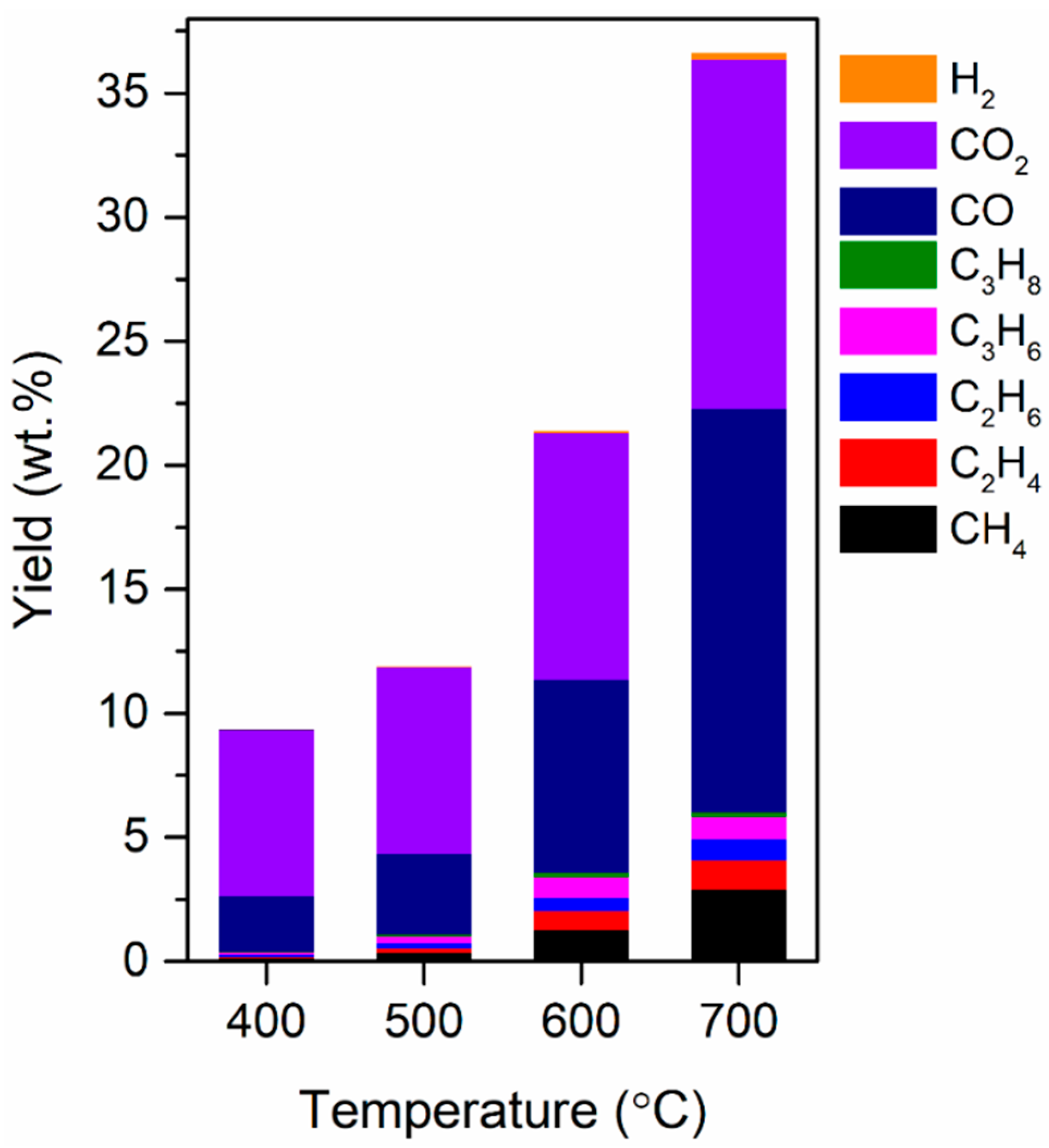 Polymers 12 02695 g002