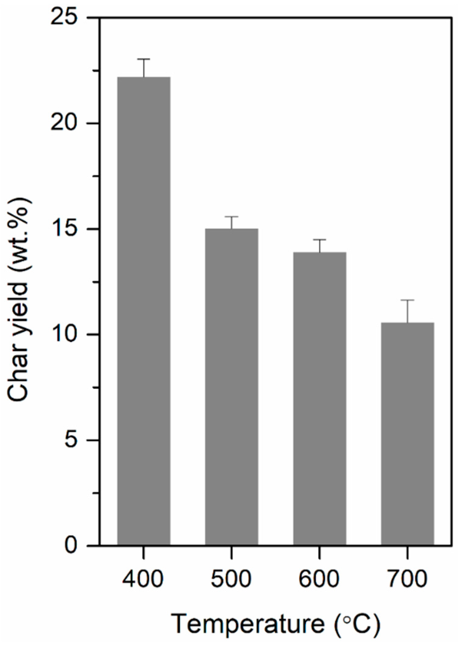 Polymers 12 02695 g004