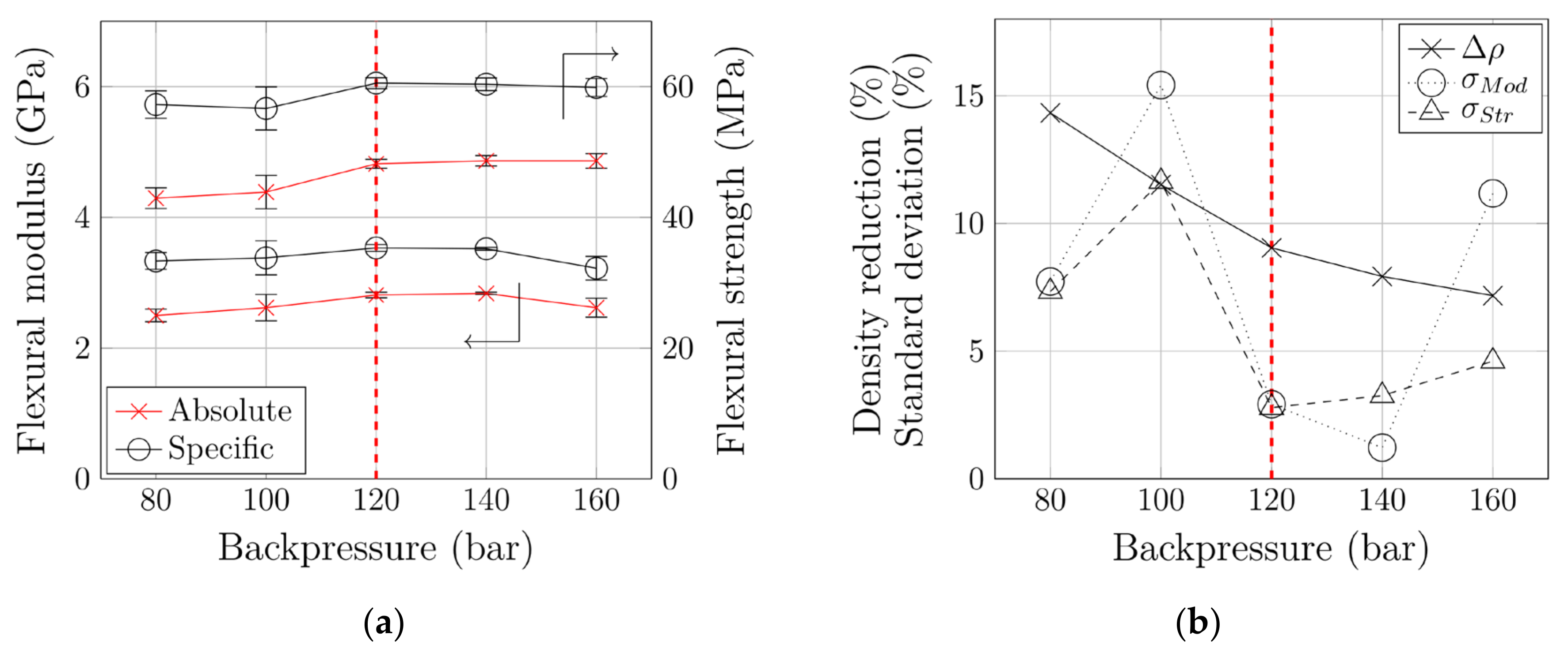 Polymers 12 02696 g006 Polymers 12 02696 g006