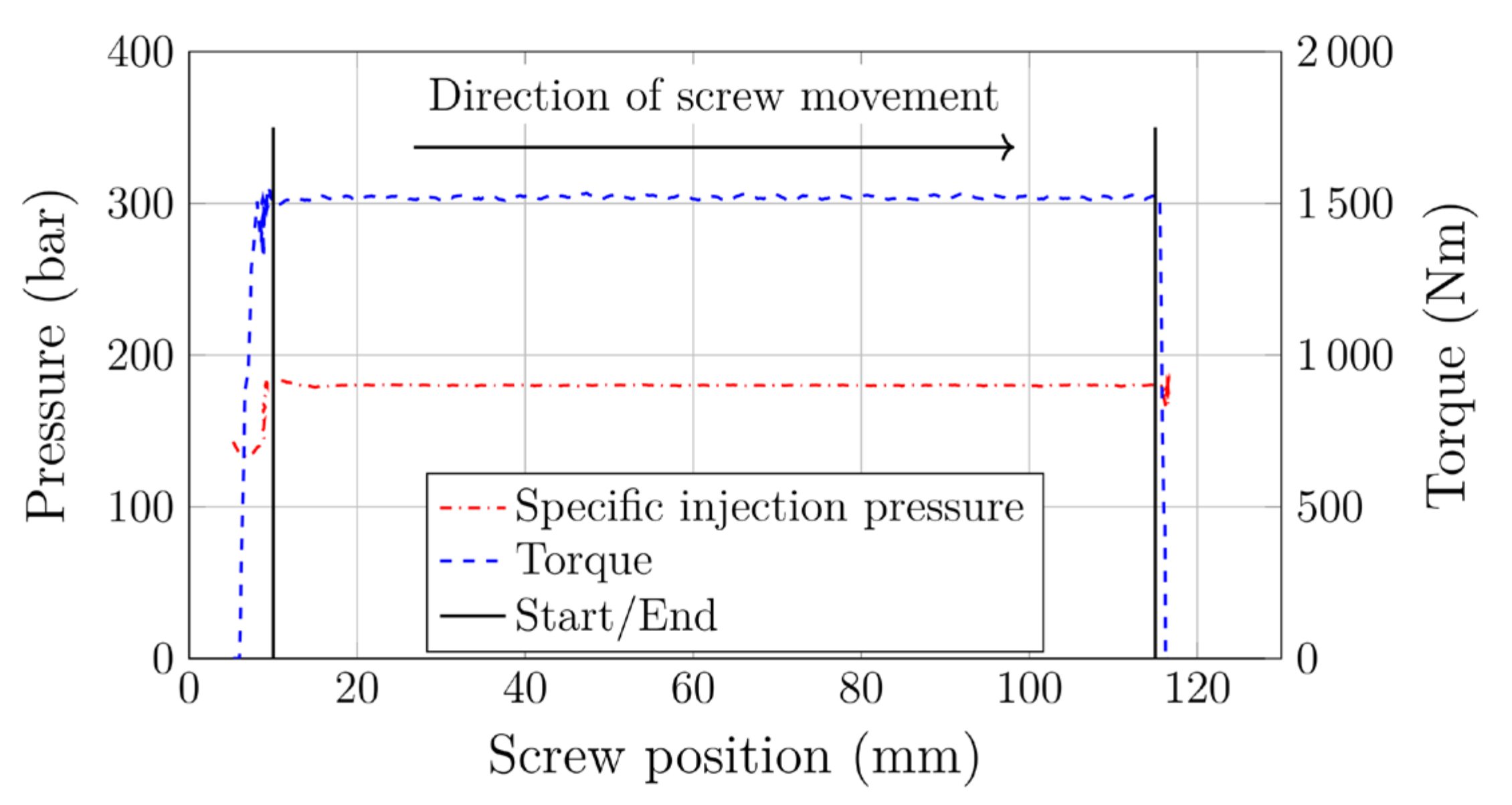 Polymers 12 02696 g007 Polymers 12 02696 g007