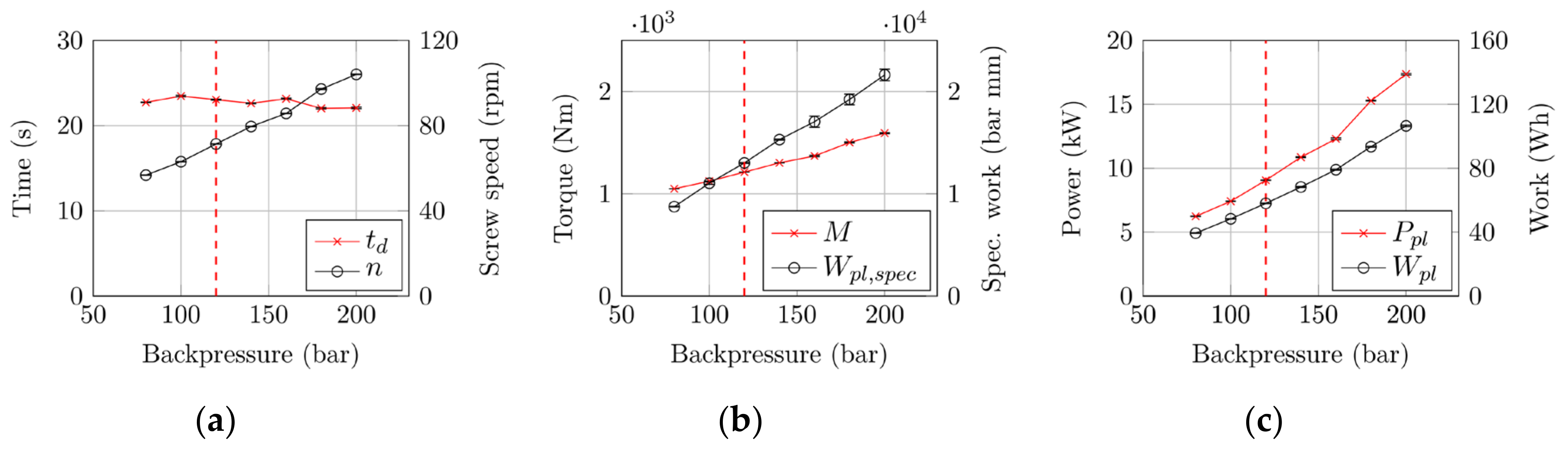 Polymers 12 02696 g008 Polymers 12 02696 g008