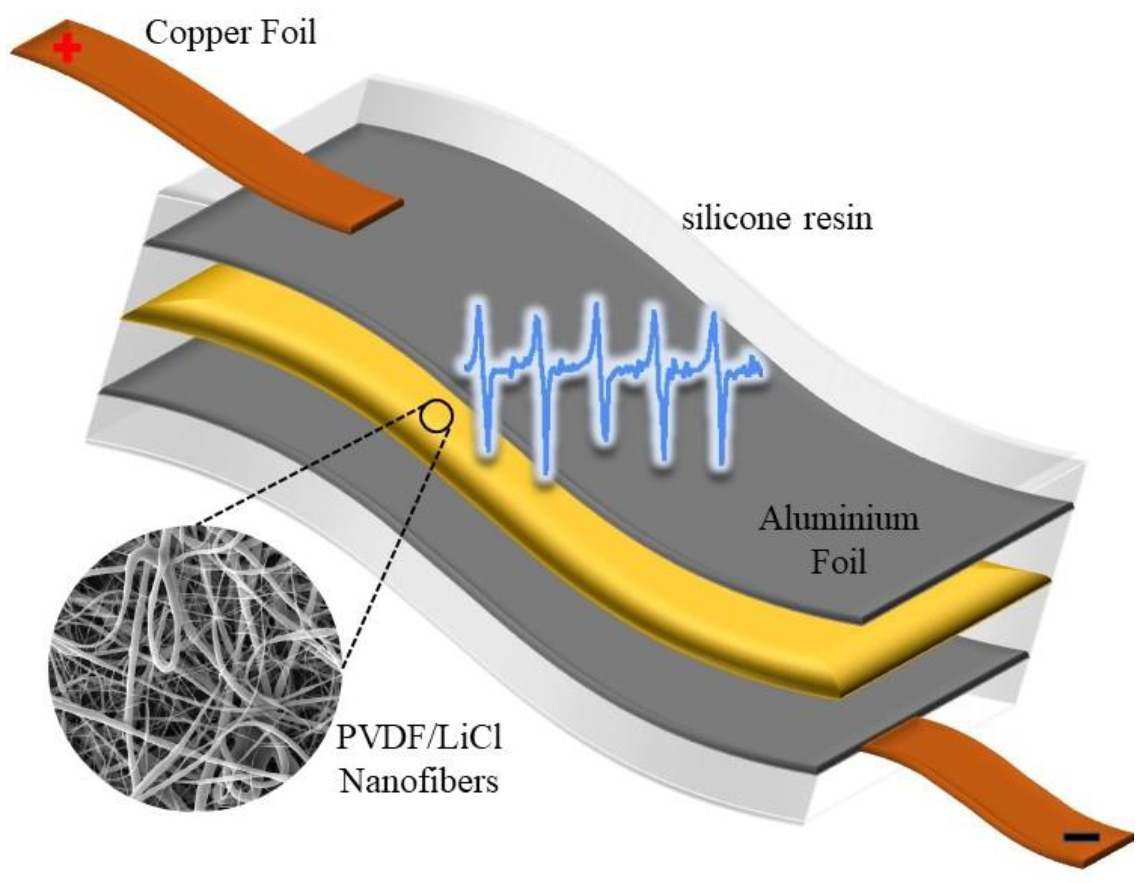 New energy materials. Пьезоэлектрический наногенератор. Piezo Electric Energy Harvester. Nanofibers. Piezoelectric materials Harvest.