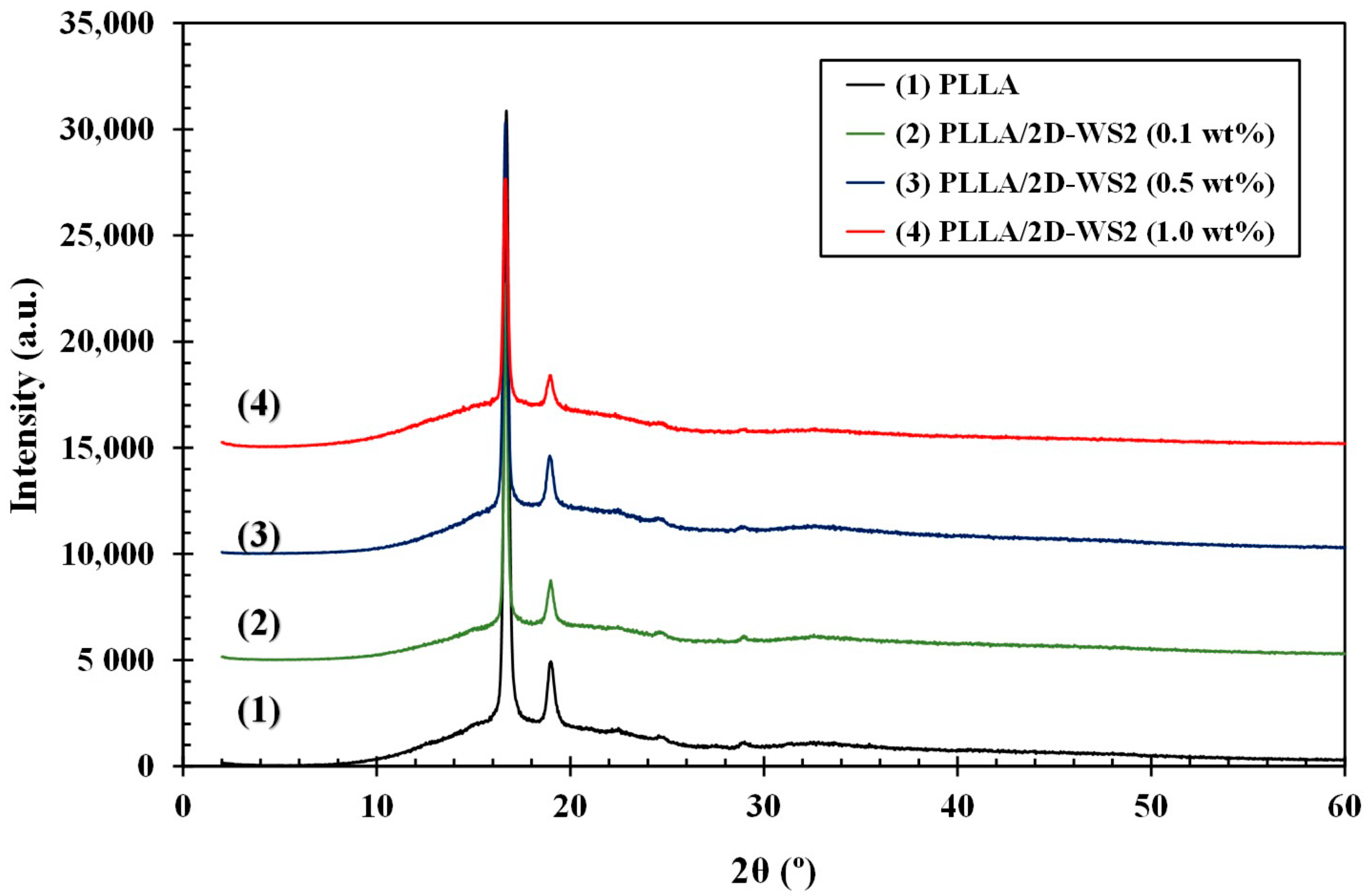 Polymers 12 02699 g002 Polymers 12 02699 g002