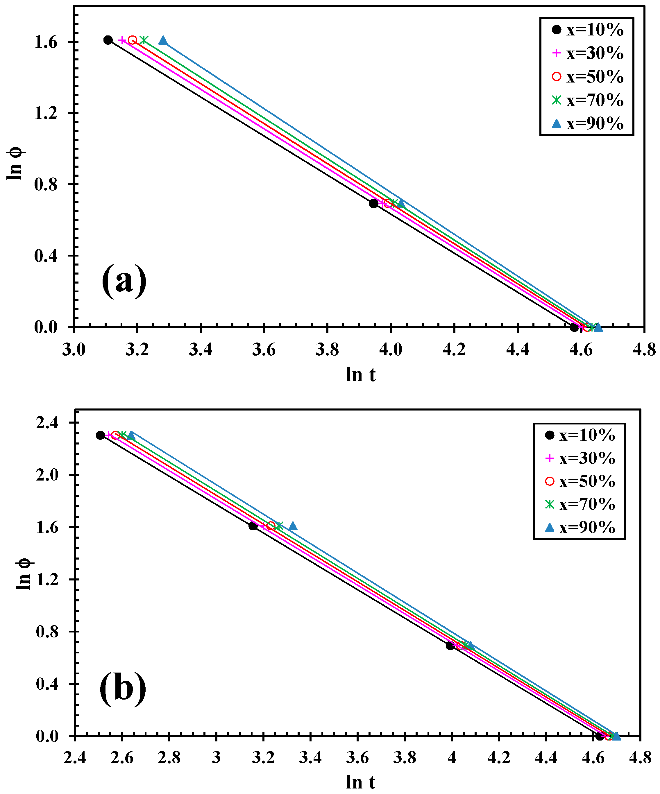 Polymers 12 02699 g007 Polymers 12 02699 g007