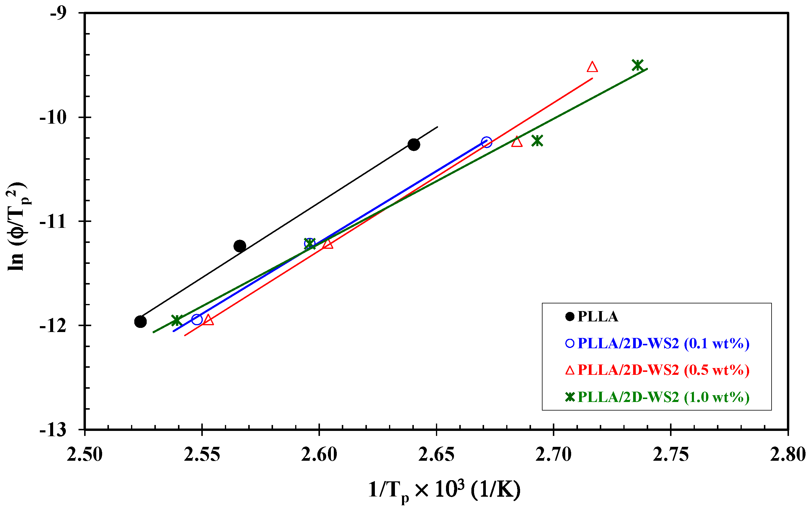 Polymers 12 02699 g008 Polymers 12 02699 g008