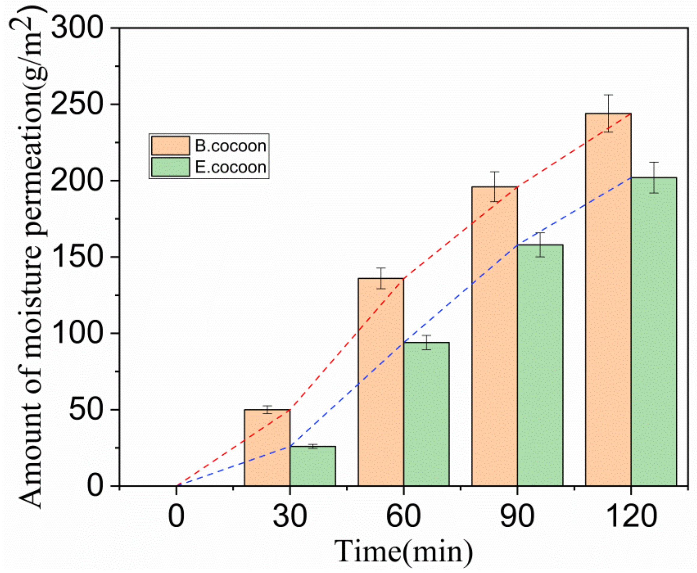 Polymers 12 02701 g008