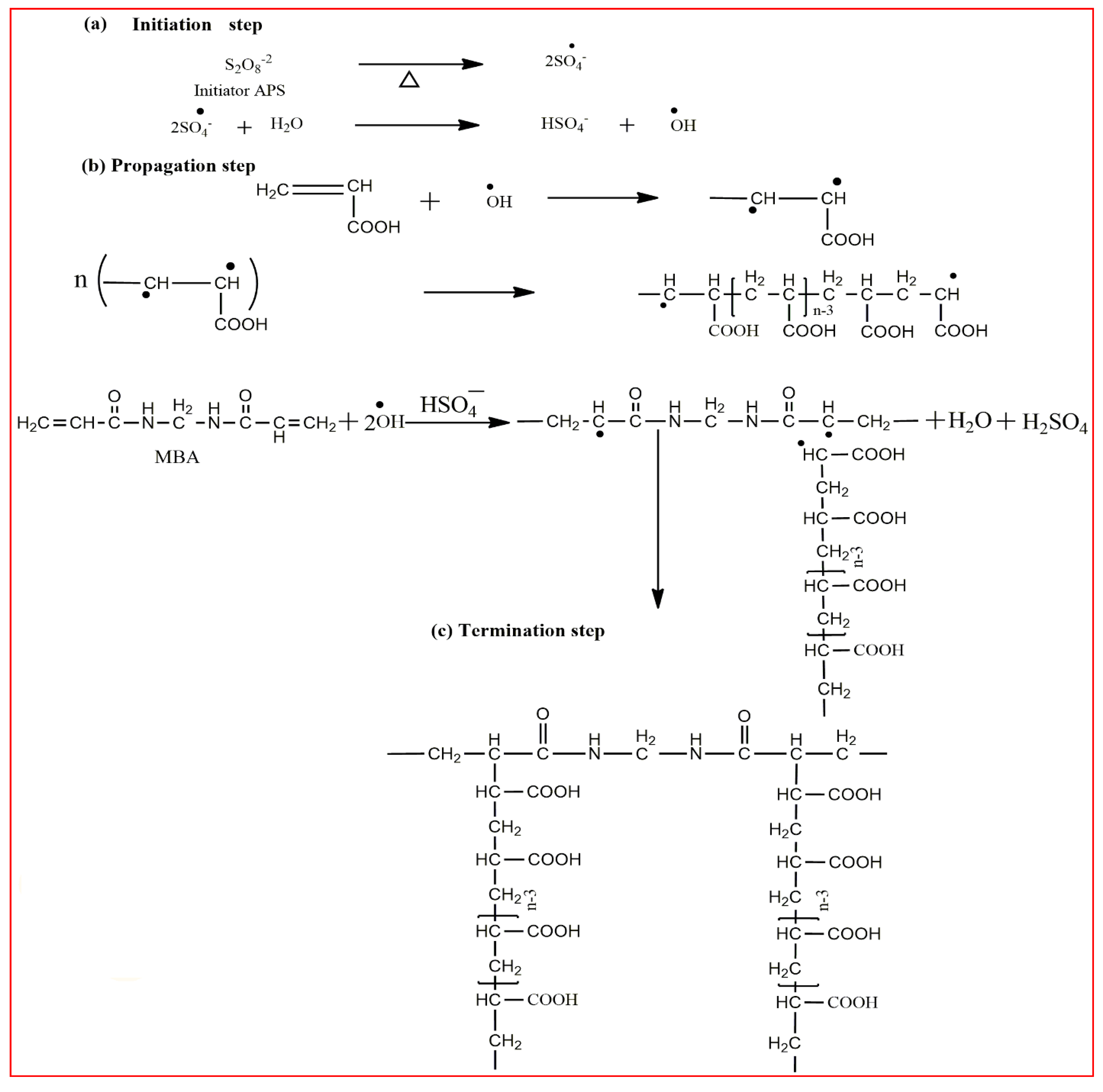 Polymers 12 02702 g002 Polymers 12 02702 g002