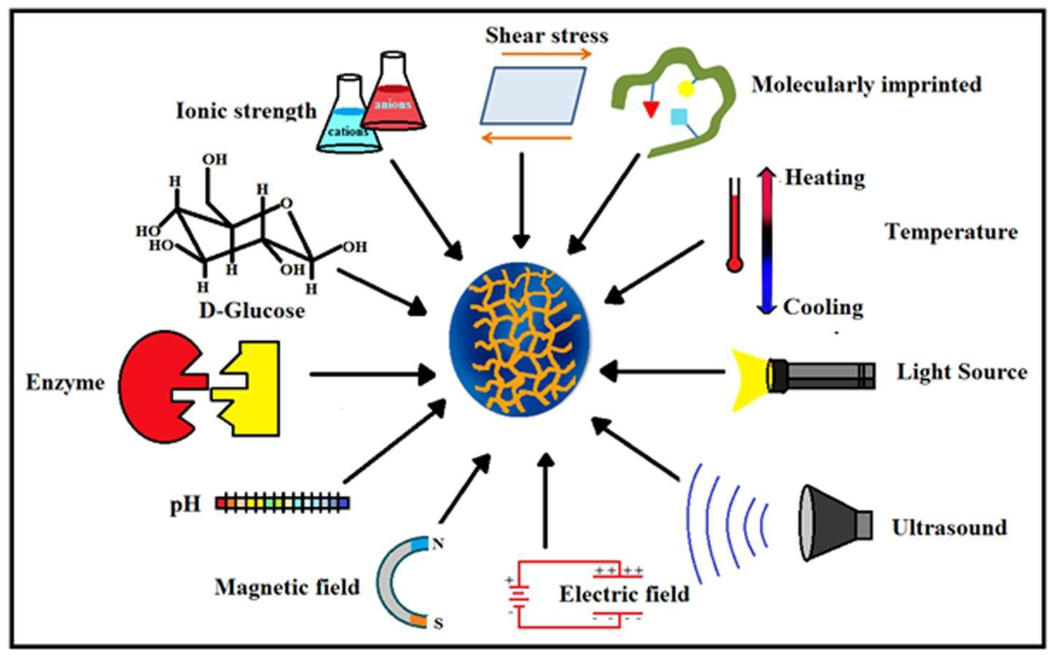 Polymers 12 02702 g017 Polymers 12 02702 g017