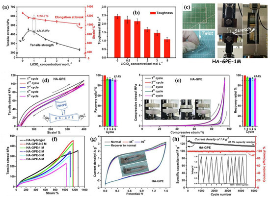 Polymers Free Full Text Fundamental Concepts Of Hydrogels Synthesis Properties And Their Applications Html