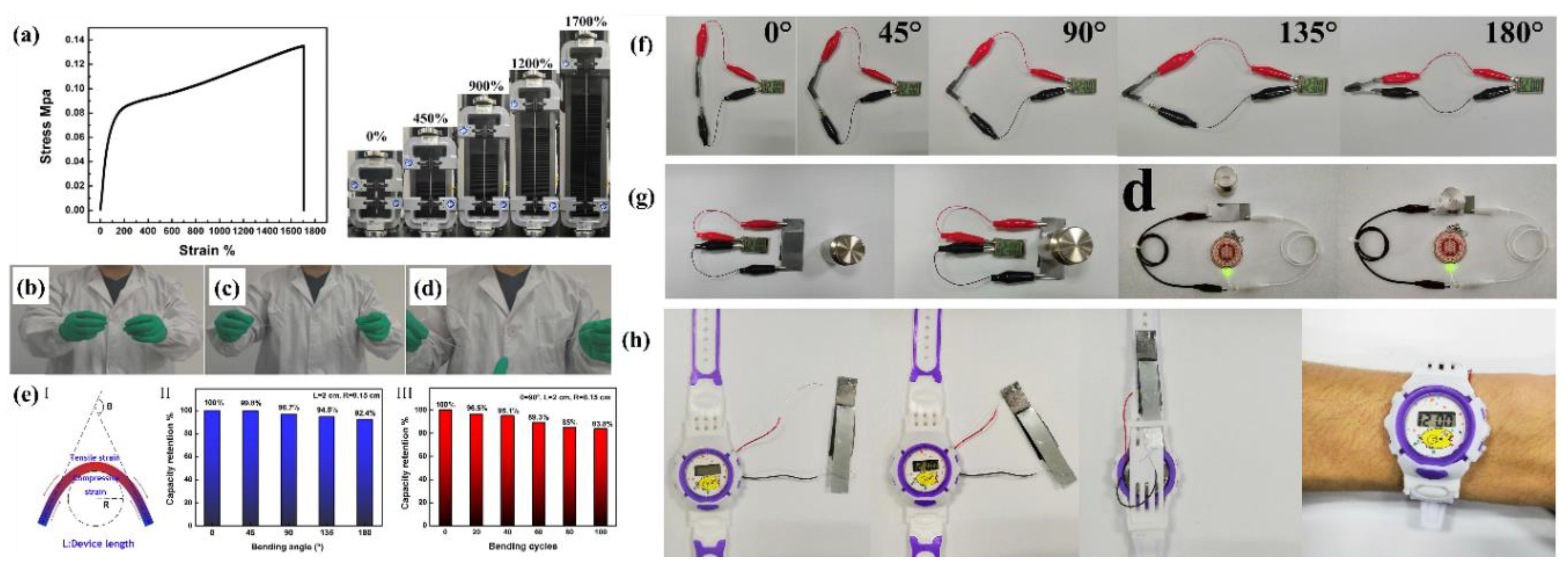 Polymers 12 02702 g020 Polymers 12 02702 g020