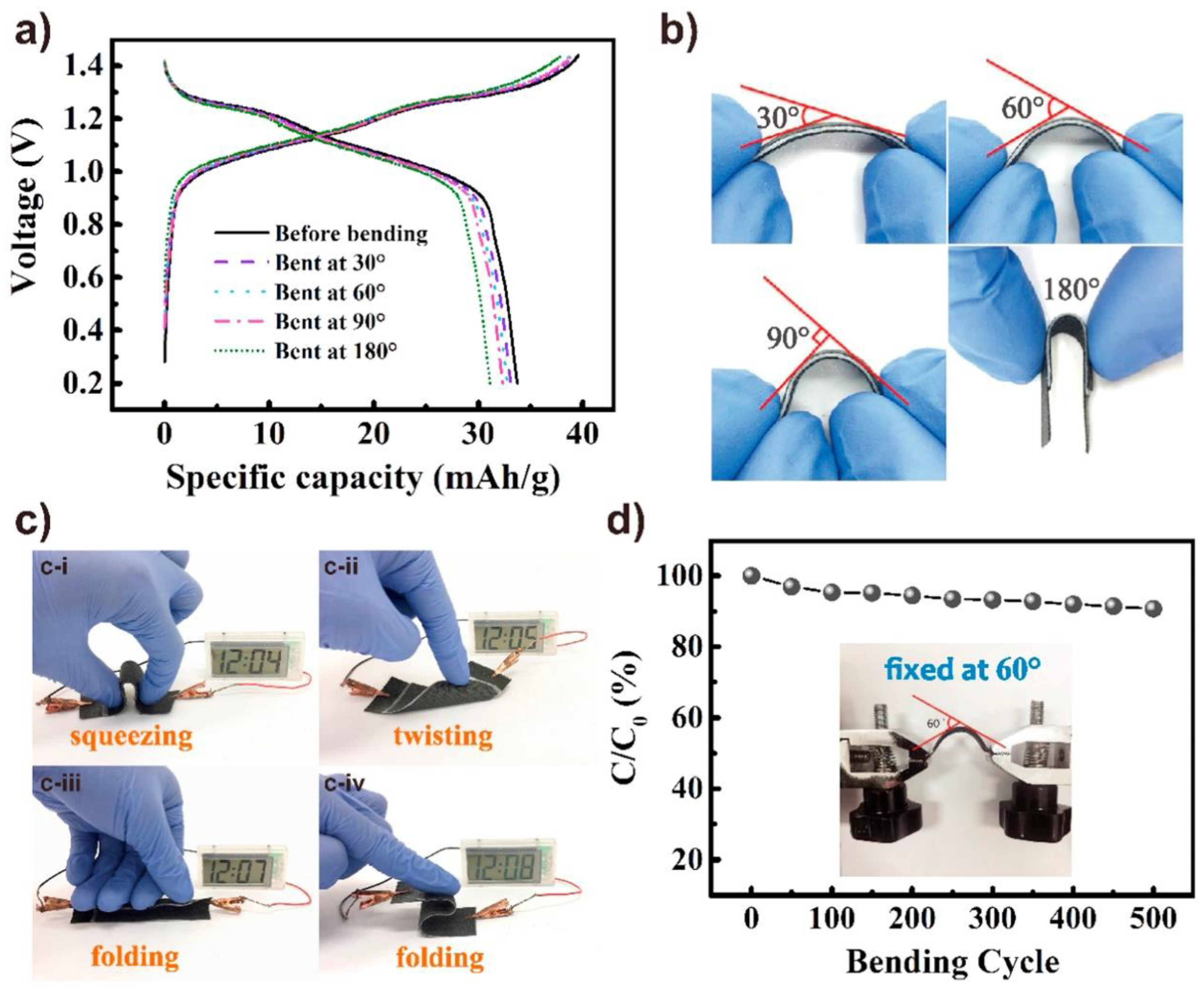 Polymers 12 02702 g026 Polymers 12 02702 g026