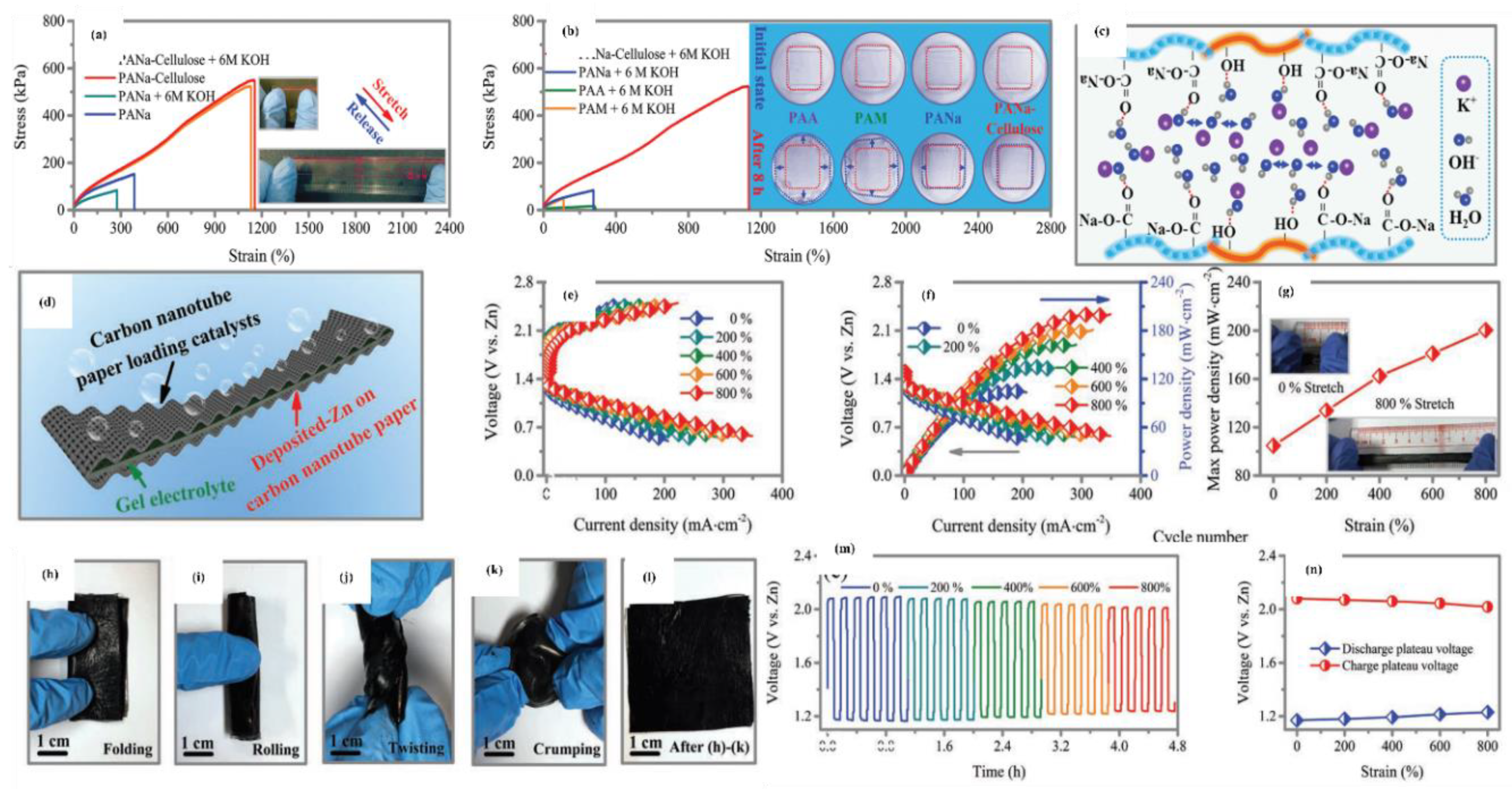 Polymers 12 02702 g028 Polymers 12 02702 g028