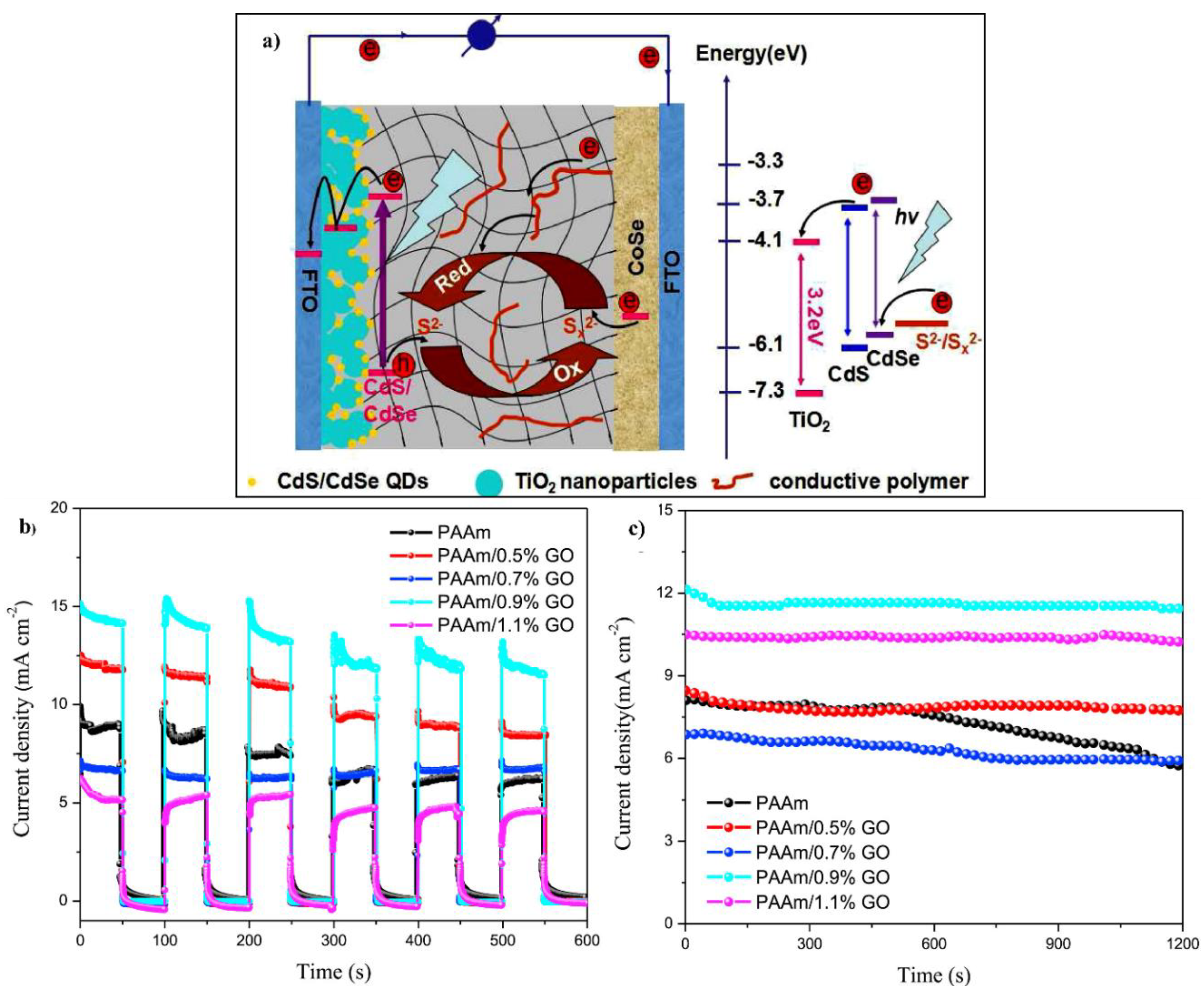 Polymers 12 02702 g029 Polymers 12 02702 g029