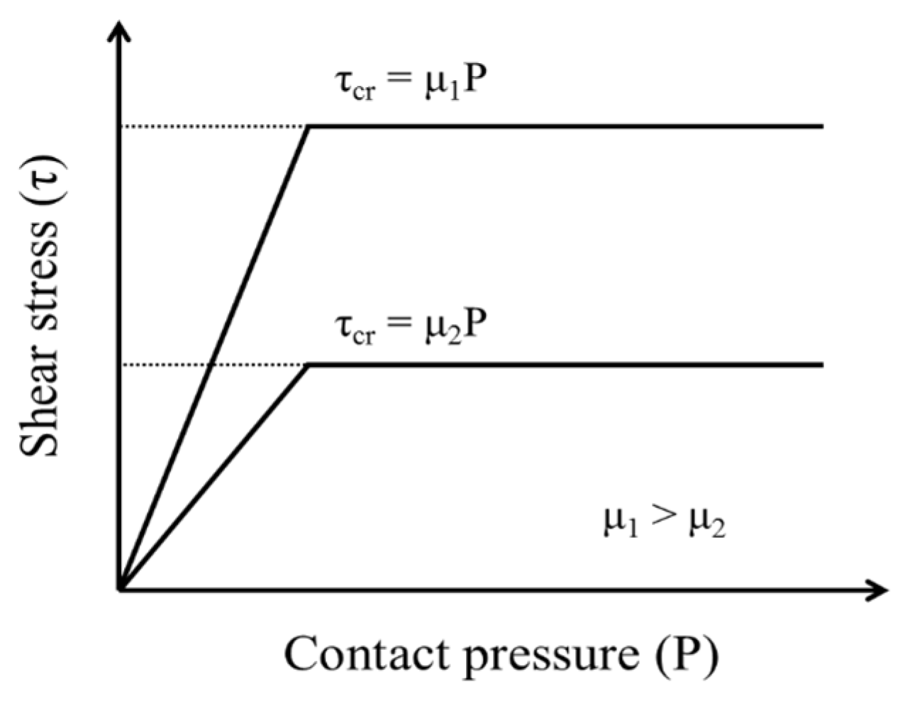 Polymers 12 02704 g003 Polymers 12 02704 g003