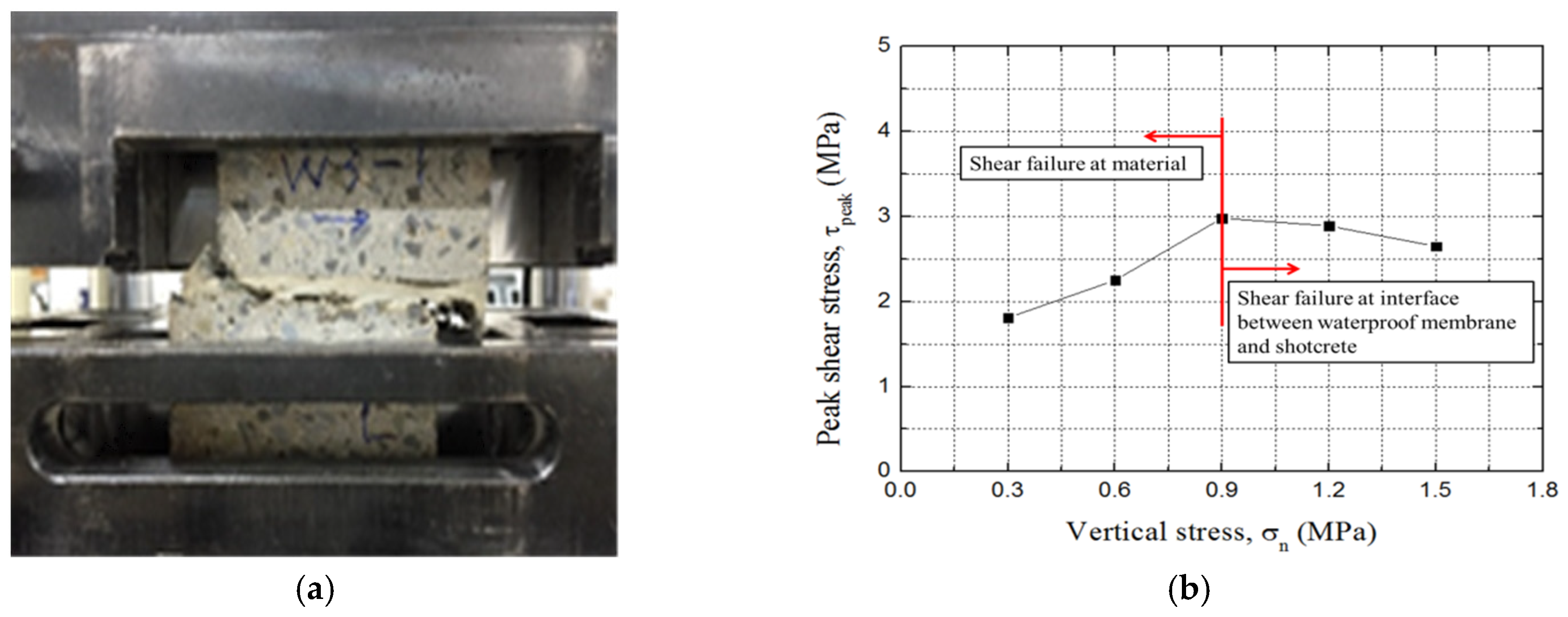Polymers 12 02704 g004 Polymers 12 02704 g004
