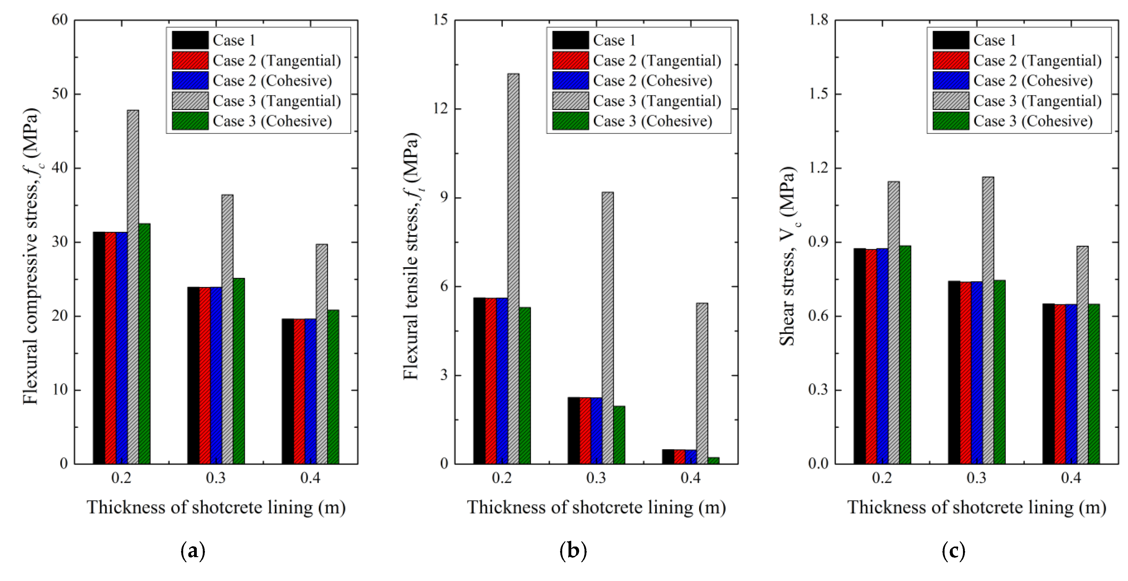 Polymers 12 02704 g016 Polymers 12 02704 g016