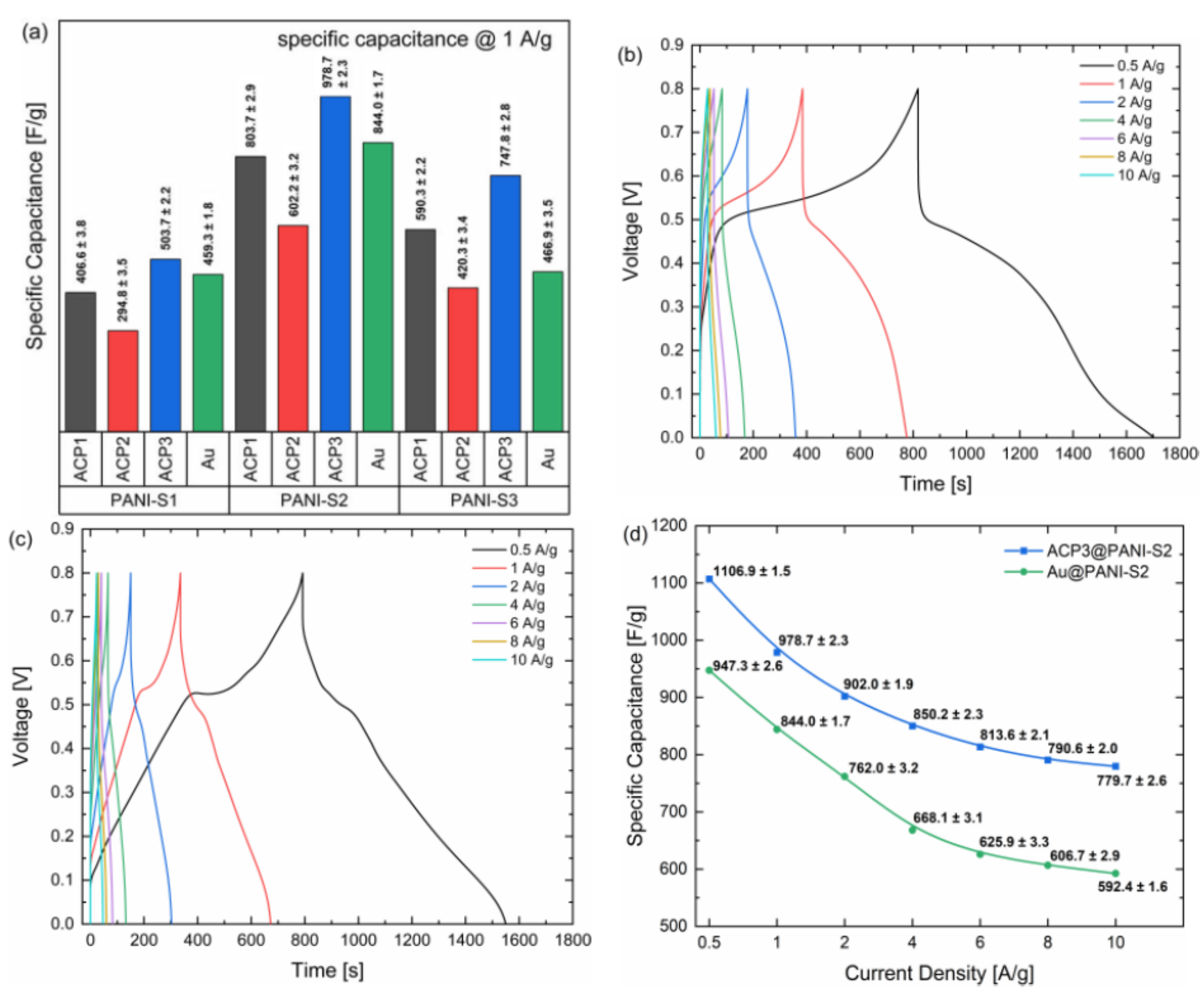 Polymers 12 02705 g005 Polymers 12 02705 g005