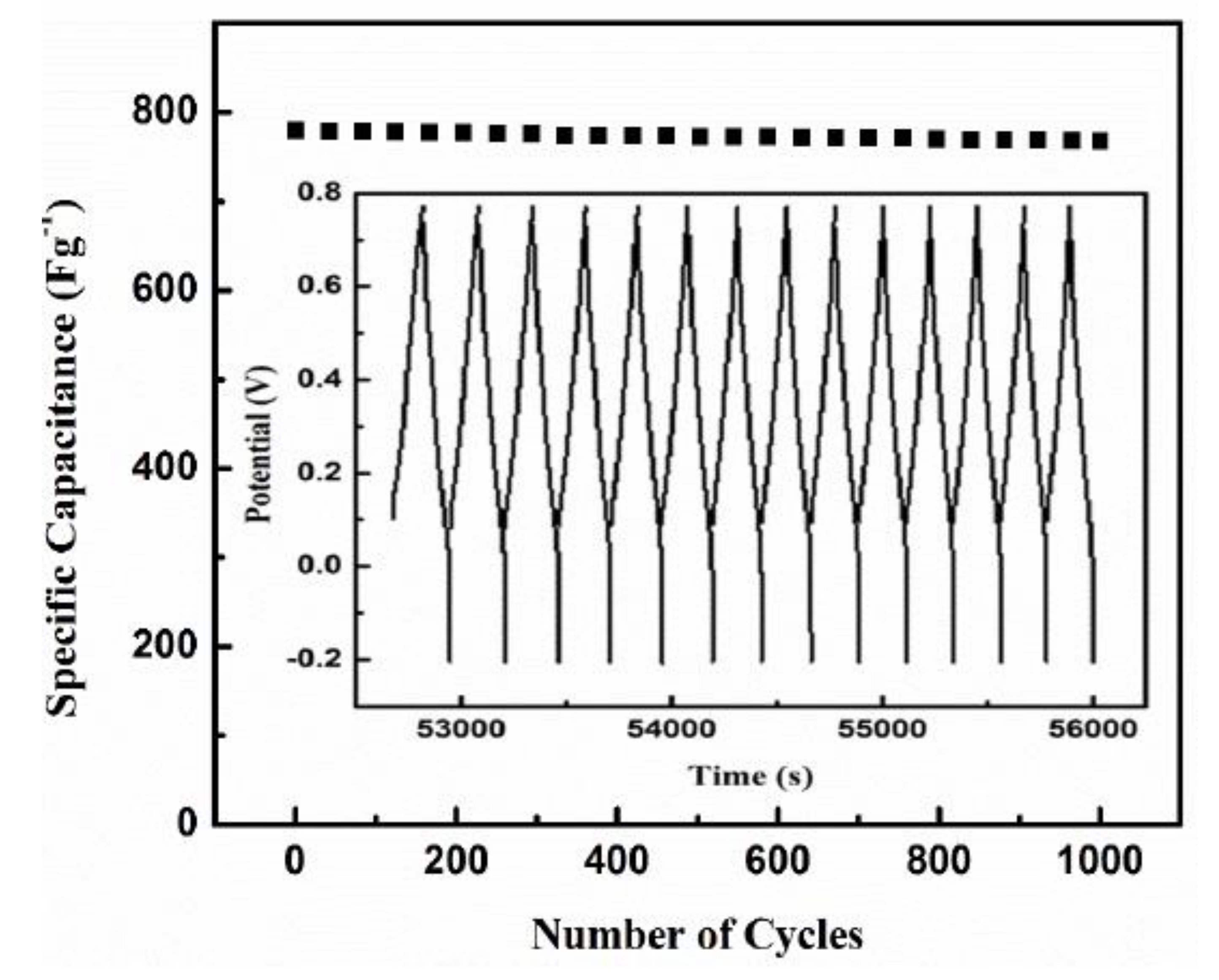 Polymers 12 02705 g006 Polymers 12 02705 g006