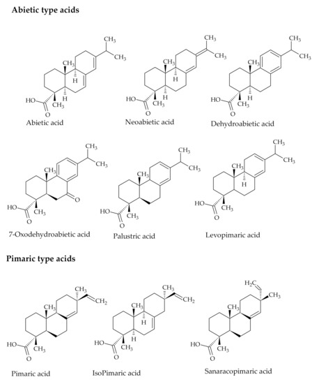 Polymers Free Full Text A Review Of Wood Biomass Based Fatty Acids And Rosin Acids Use In Polymeric Materials Html