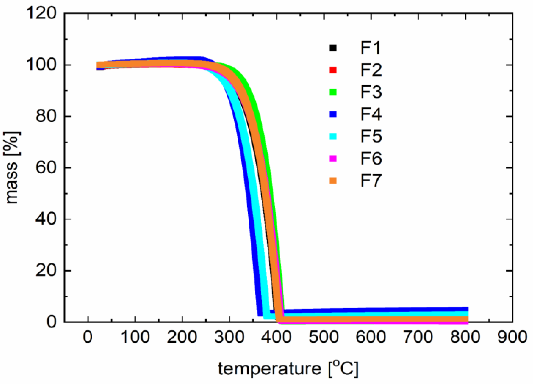 Polymers 12 02707 g005 Polymers 12 02707 g005