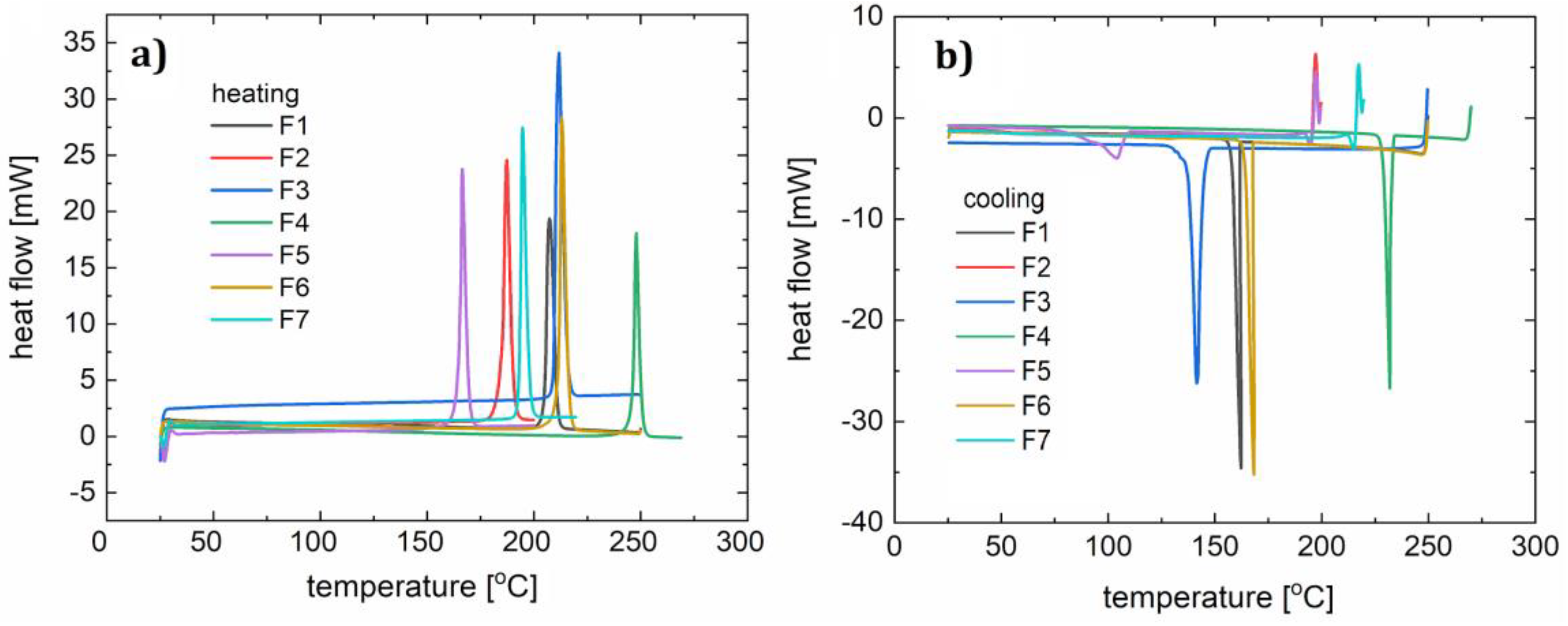 Polymers 12 02707 g006 Polymers 12 02707 g006
