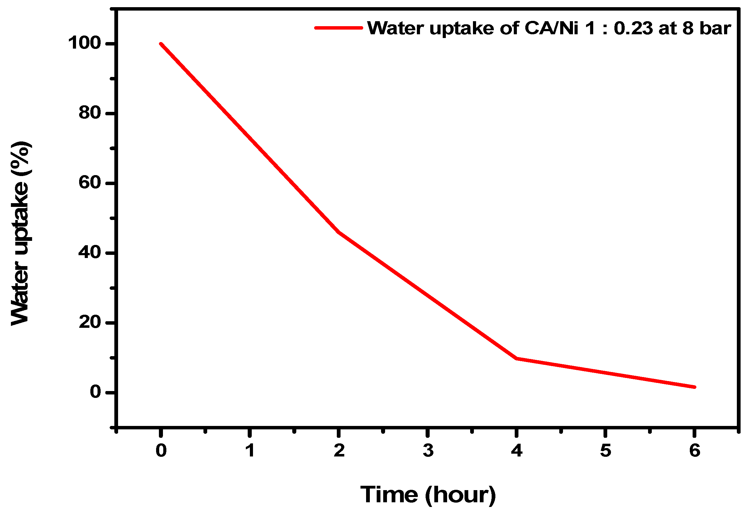 Polymers 12 02712 g001 Polymers 12 02712 g001