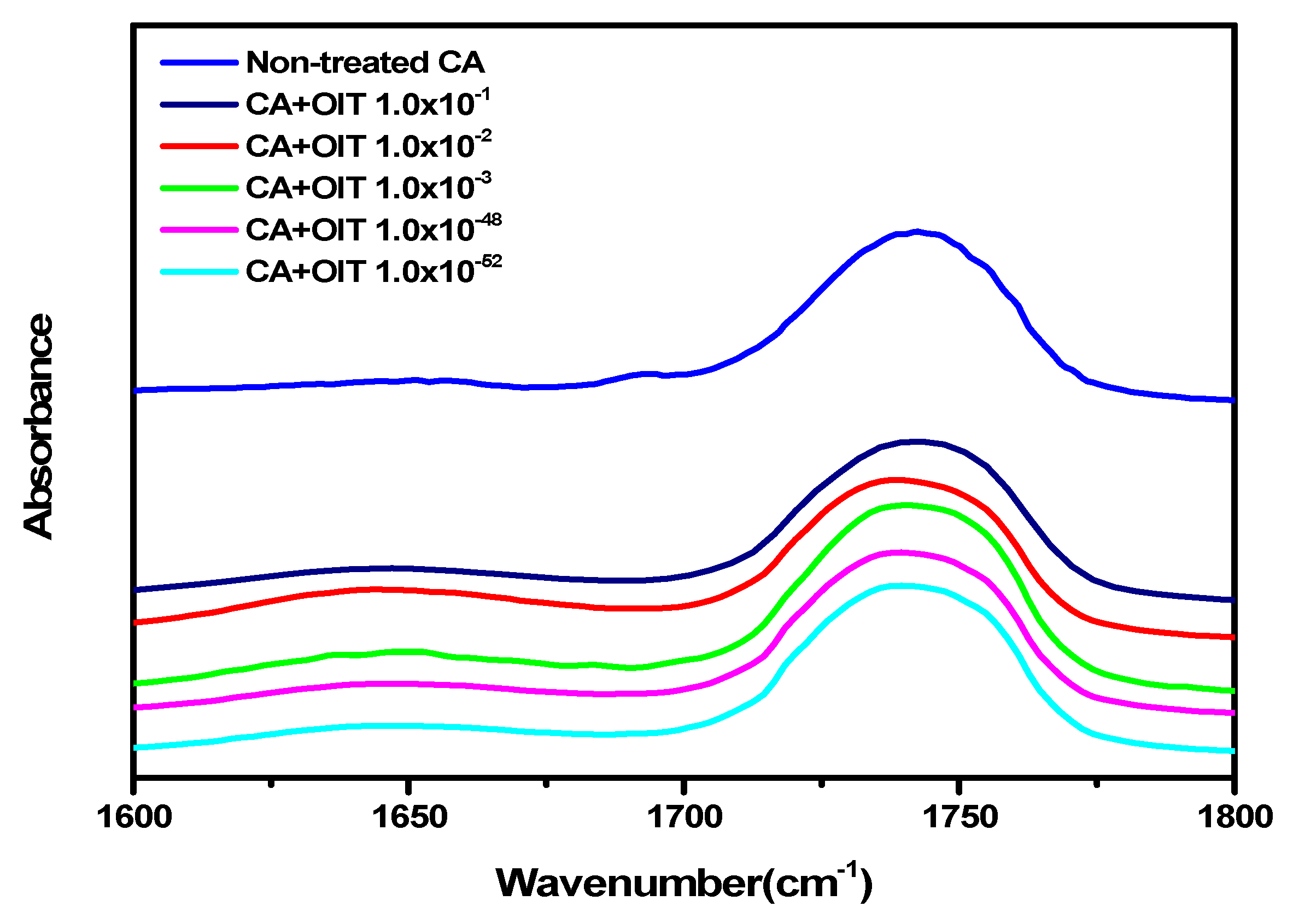 Polymers 12 02712 g005 Polymers 12 02712 g005