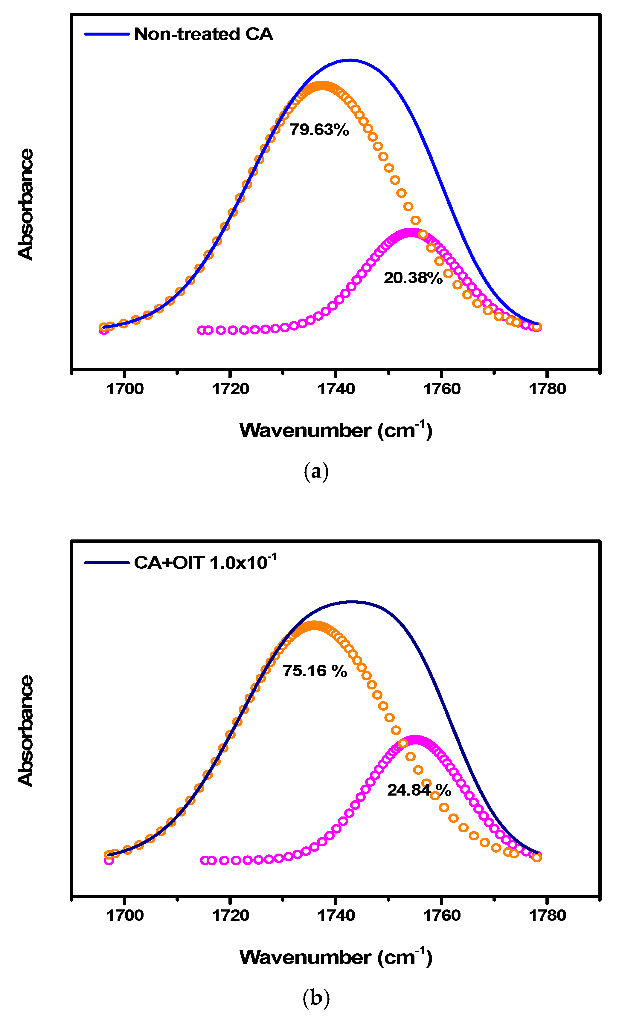 Polymers 12 02712 g006a Polymers 12 02712 g006a