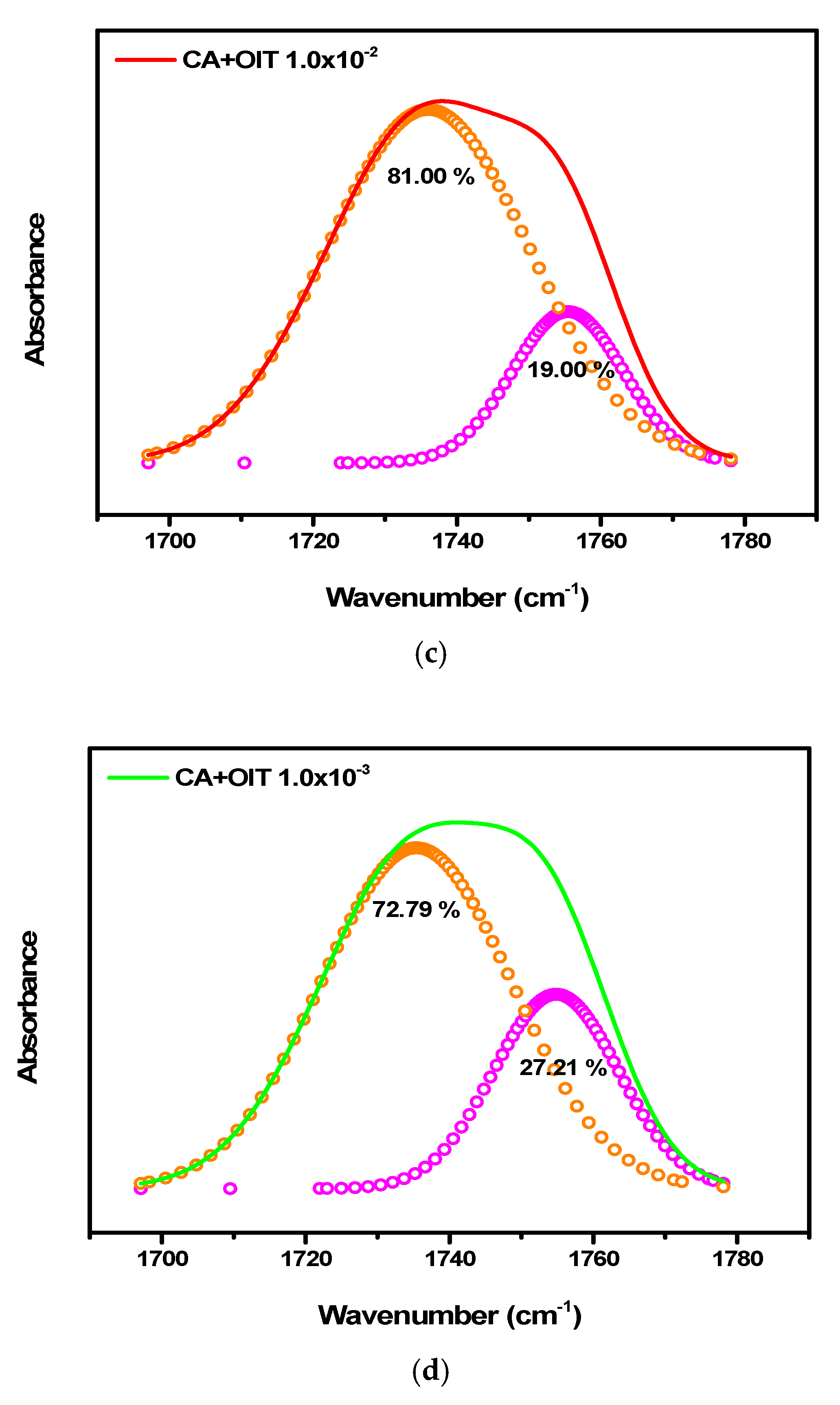 Polymers 12 02712 g006b Polymers 12 02712 g006b