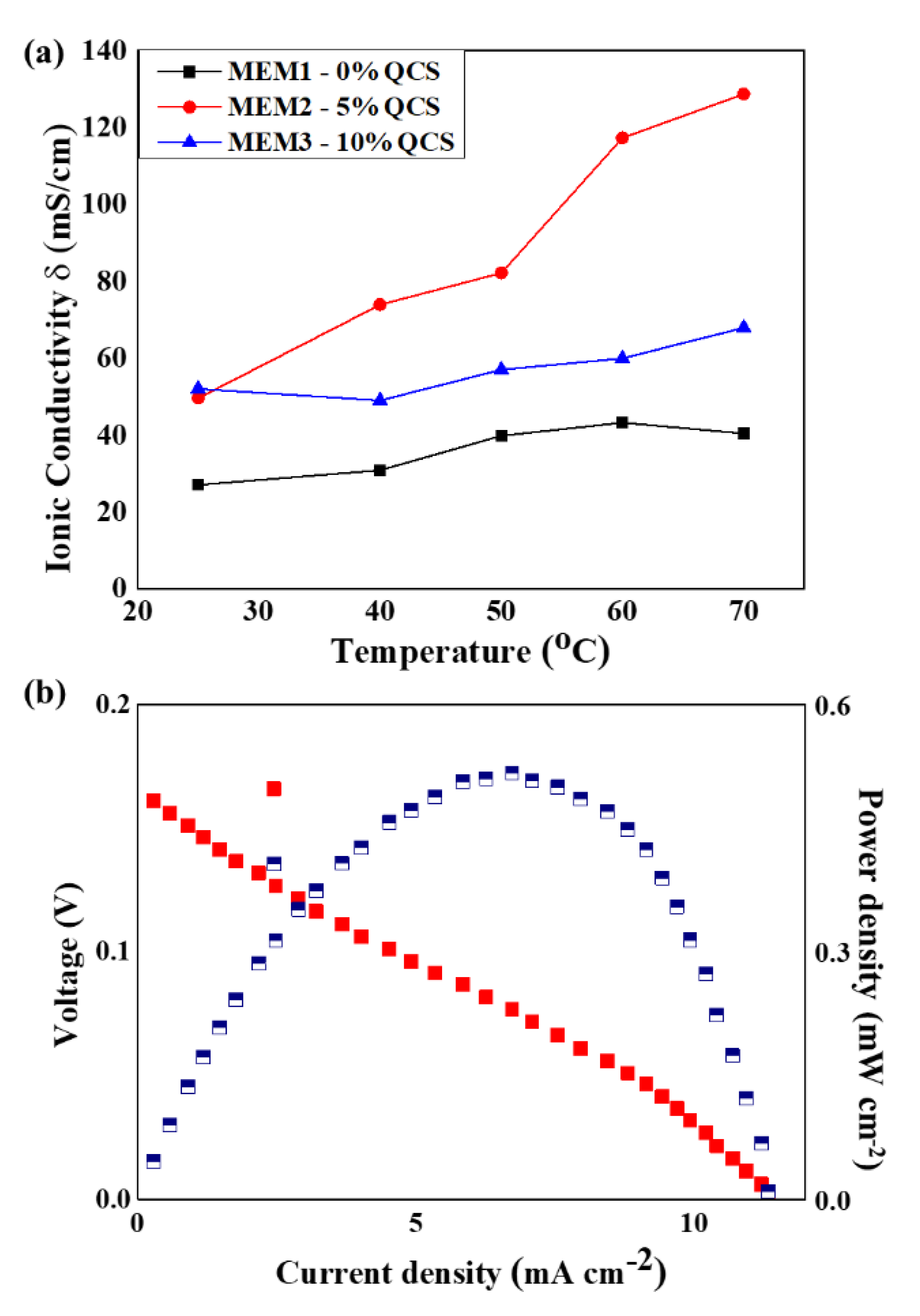 Polymers 12 02714 g010
