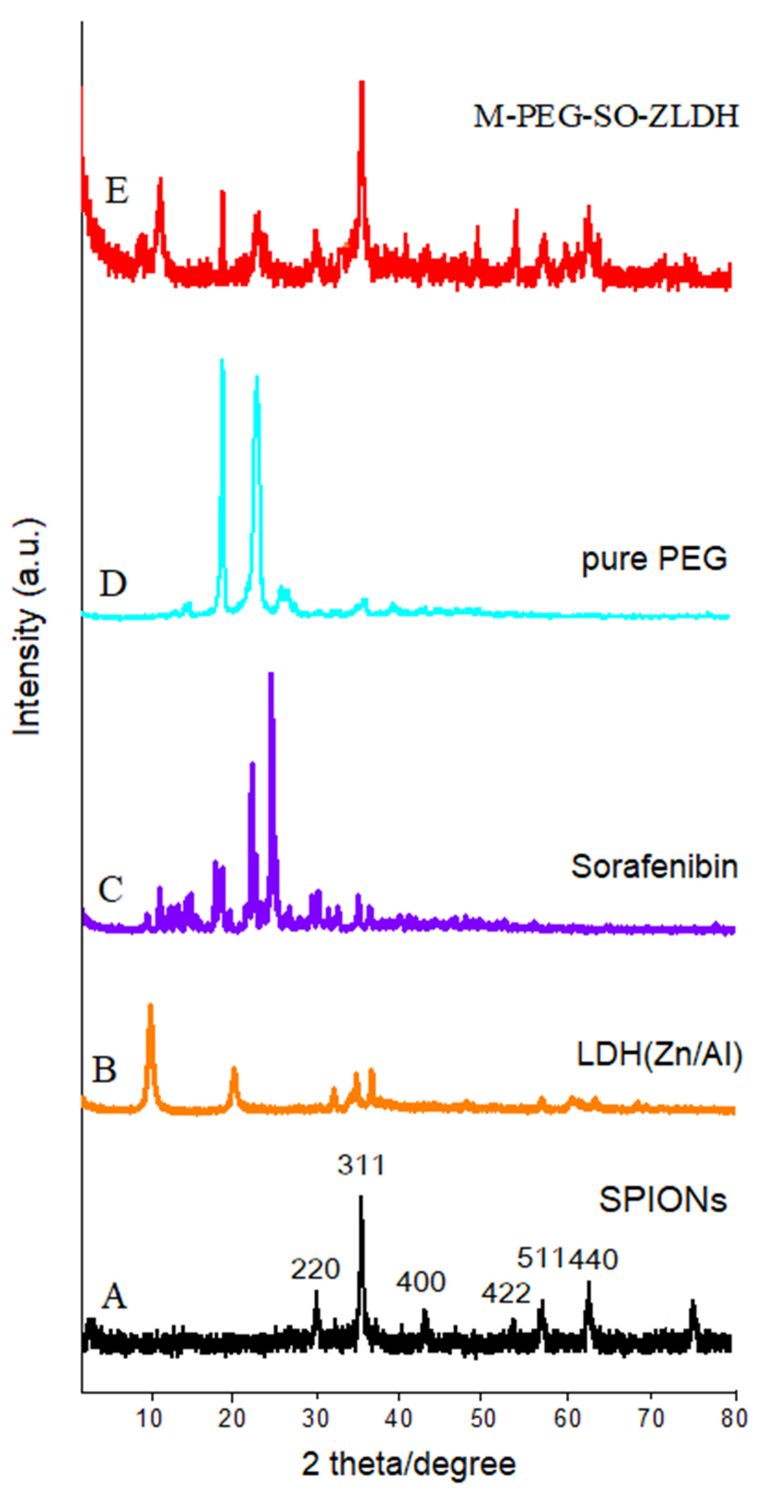 Polymers 12 02716 g002