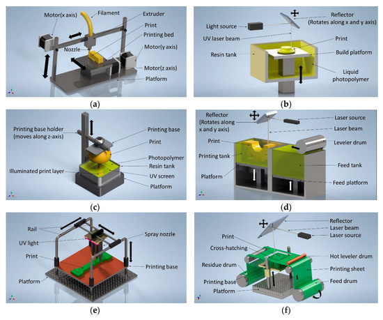 Polymer 3D printing for shoe components