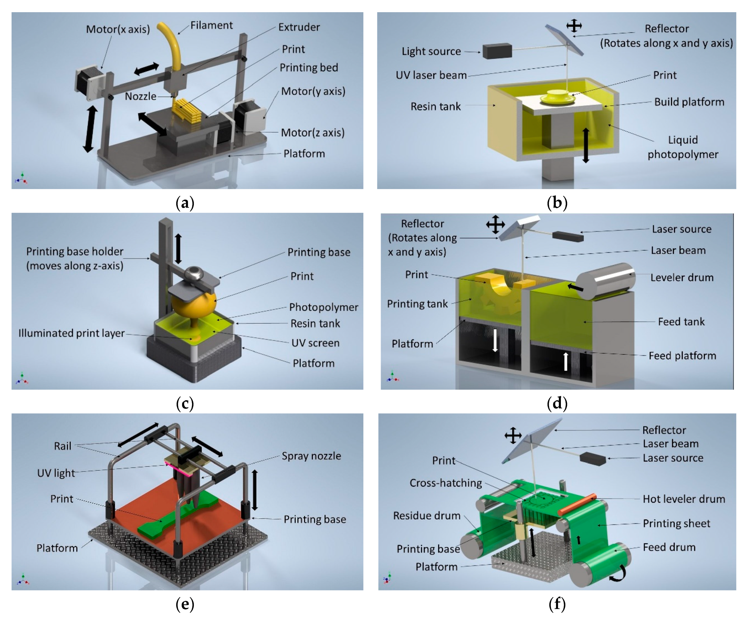 Material Science in Additive Manufacturing: What are Thermoplastics? -  NETZSCH Analyzing & Testing