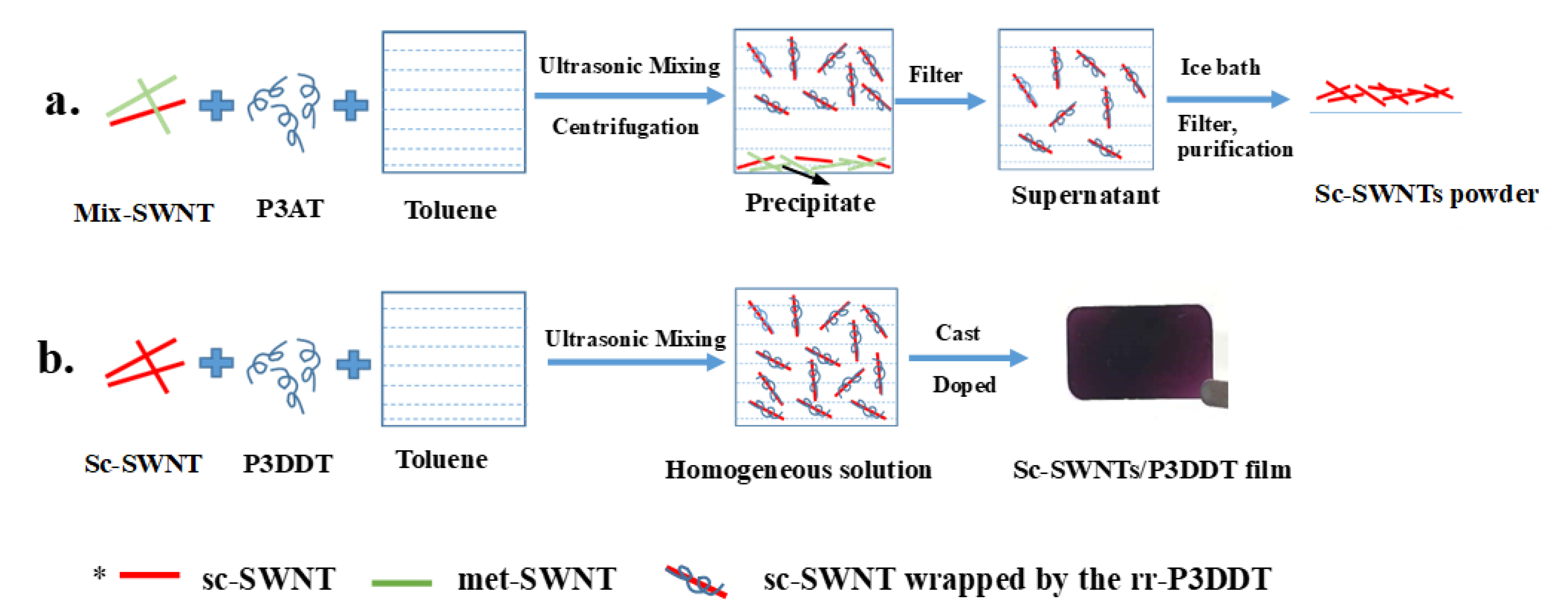 Polymers 12 02720 g001
