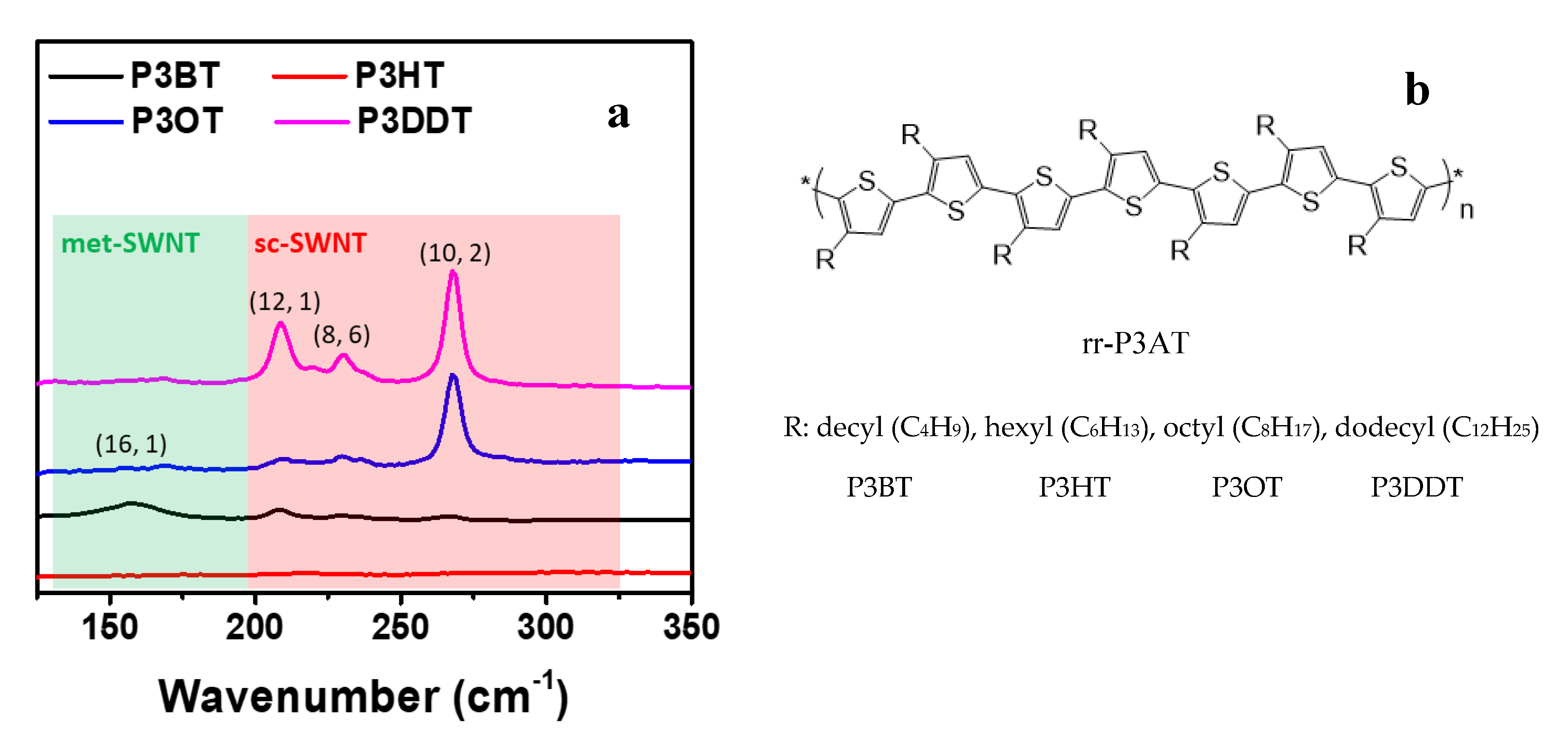 Polymers 12 02720 g002