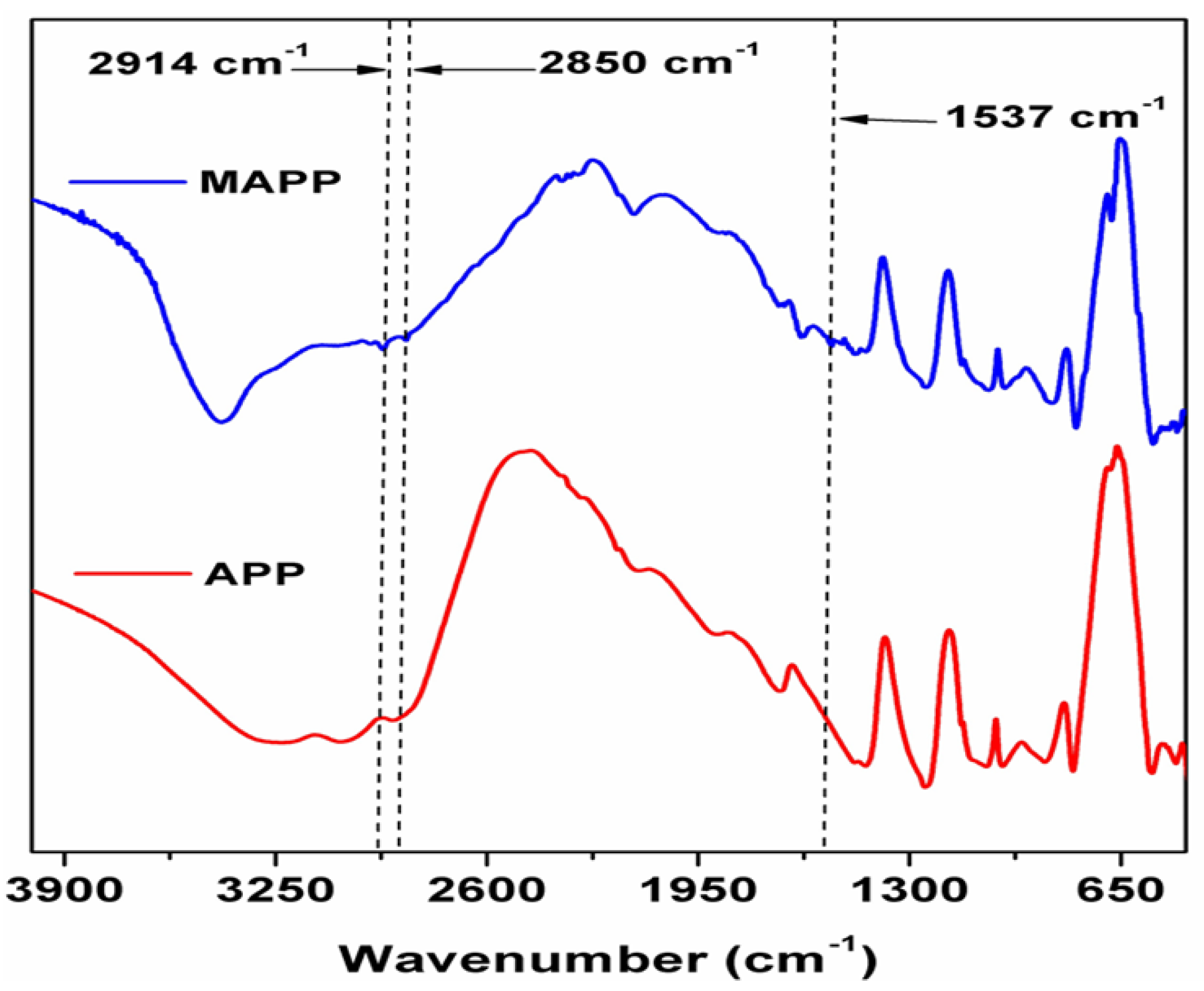 Polymers 12 02721 g001