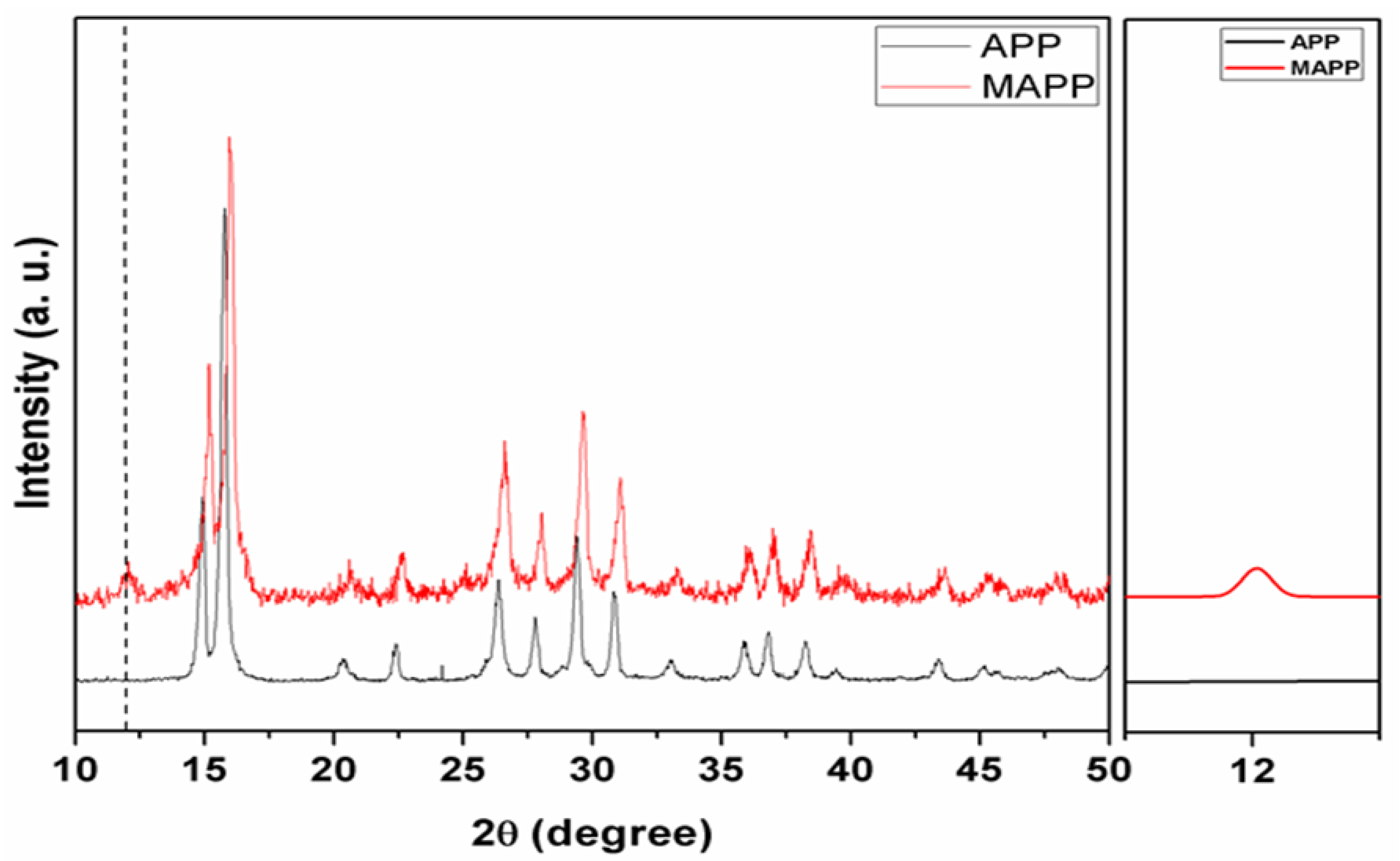 Polymers 12 02721 g002