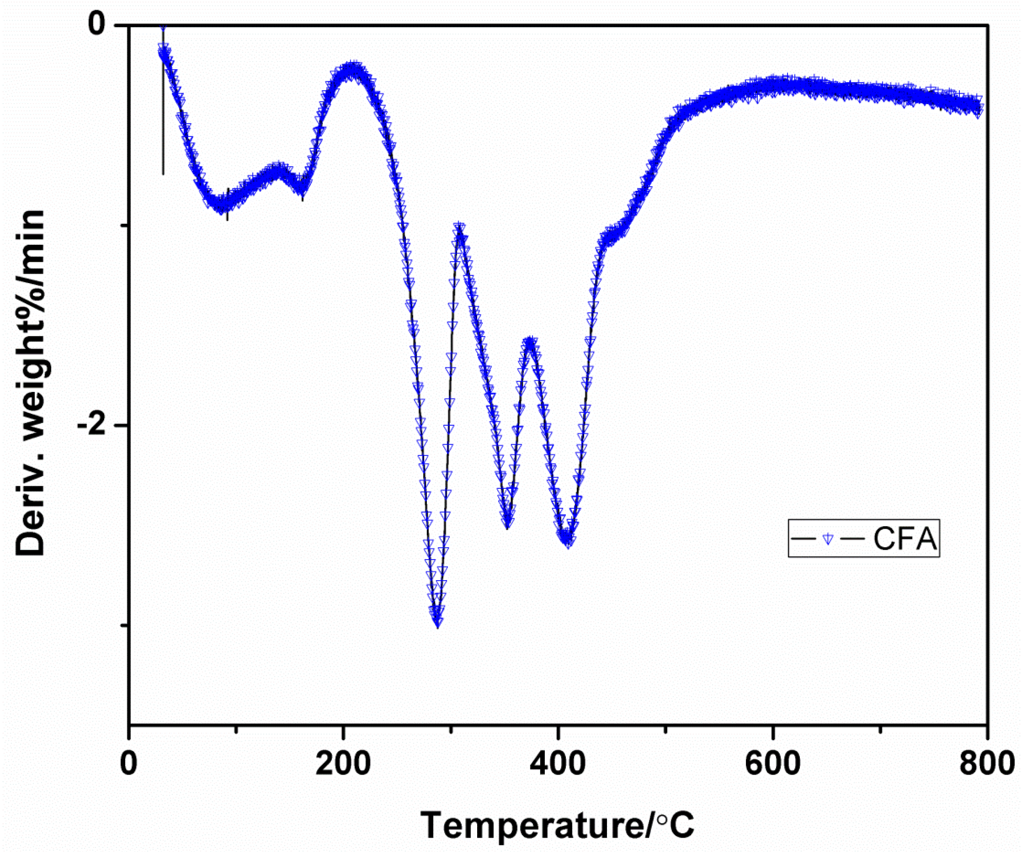 Polymers 12 02721 g006