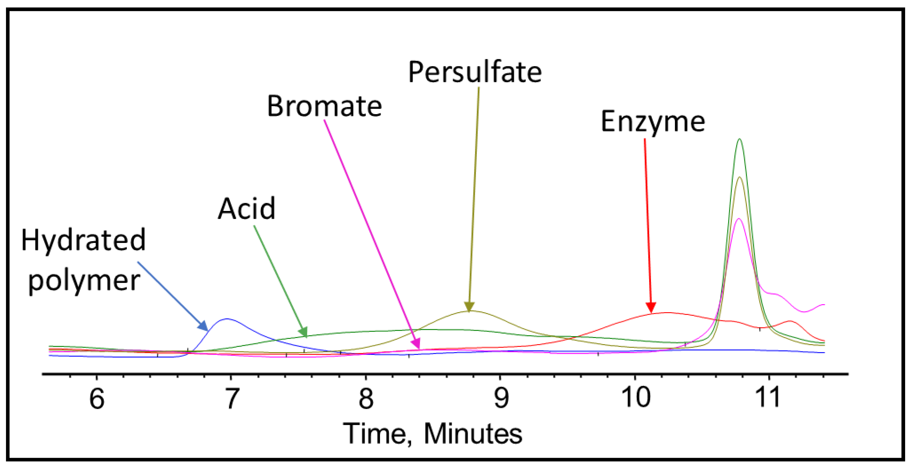 Polymers 12 02722 g010