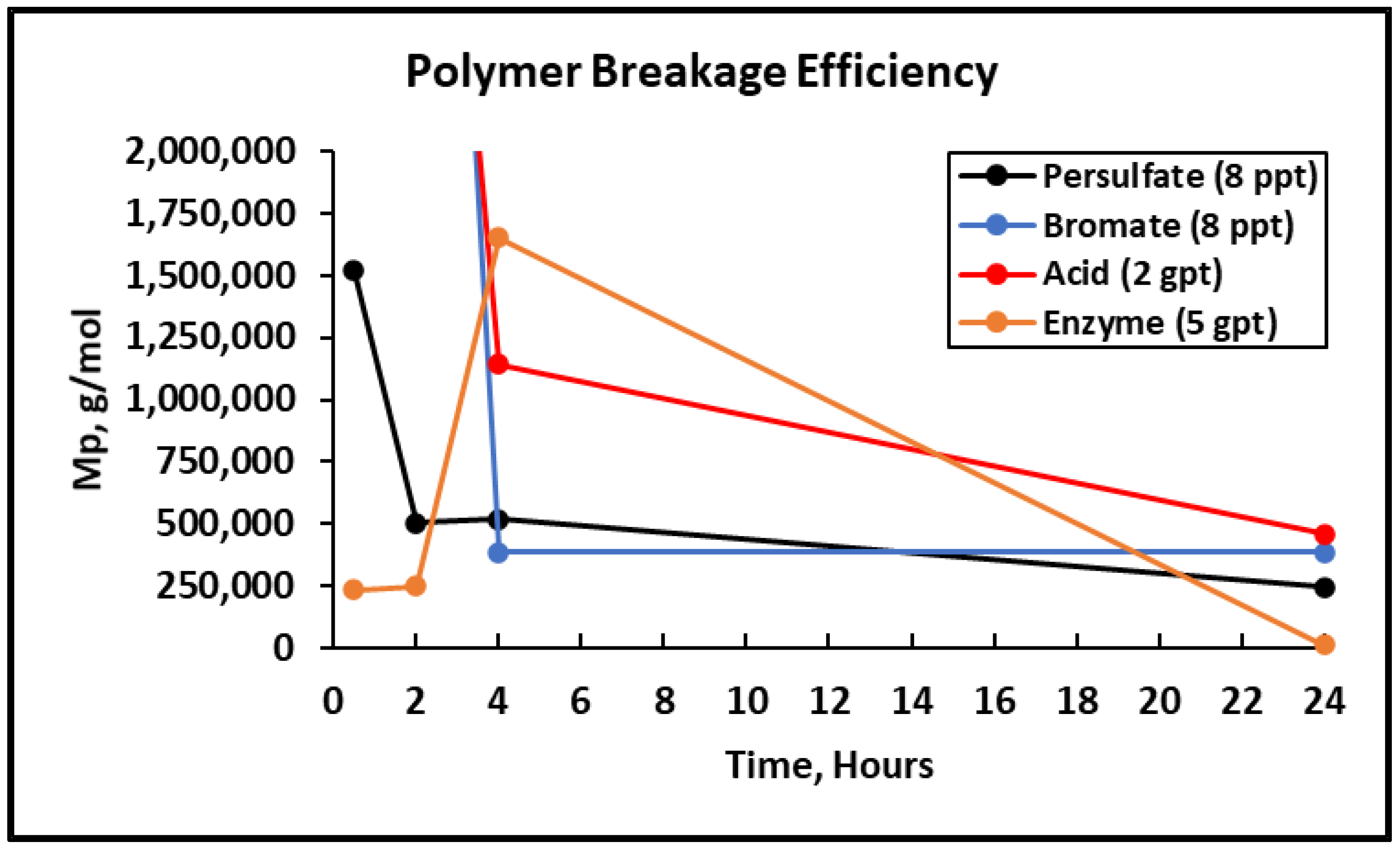 Polymers 12 02722 g011