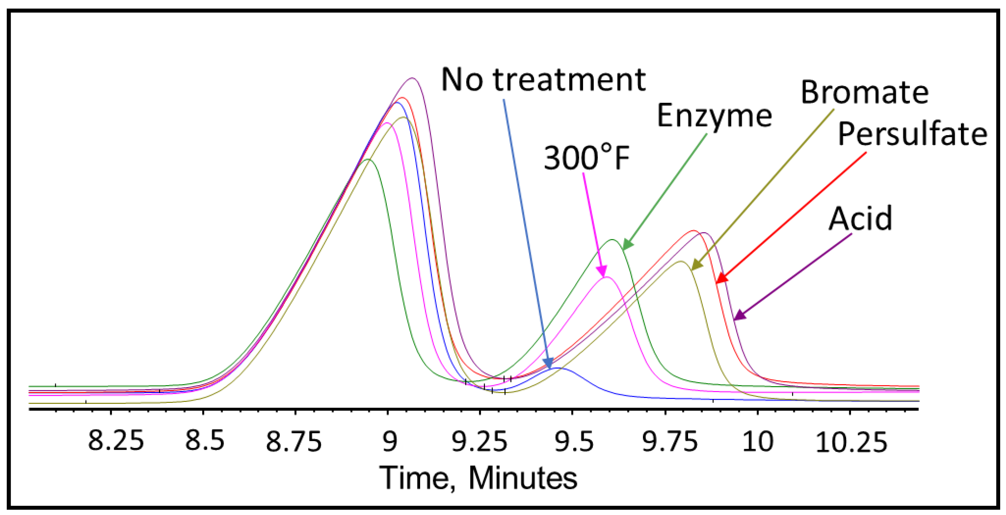 Polymers 12 02722 g015
