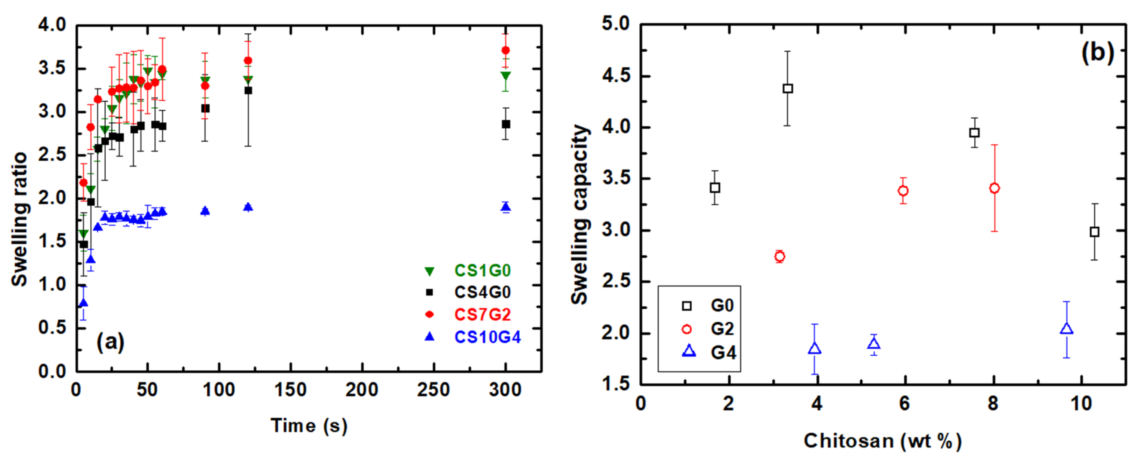 Polymers 12 02723 g005 Polymers 12 02723 g005