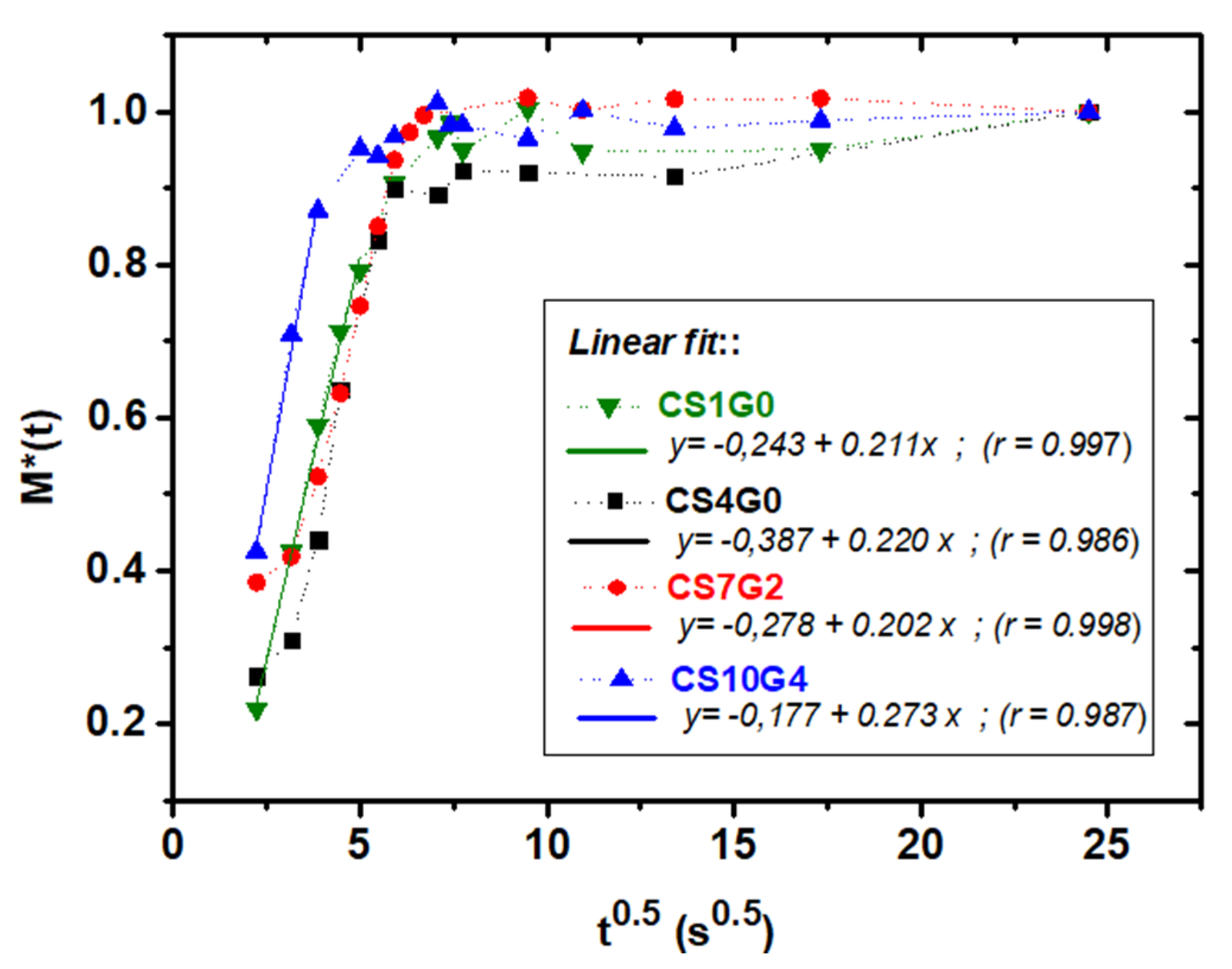 Polymers 12 02723 g006 Polymers 12 02723 g006
