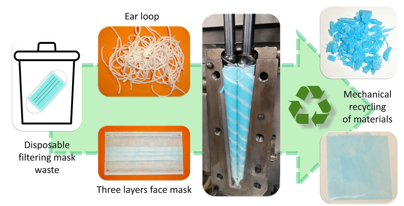 Polymers Free FullText Is it Possible to Mechanical Recycle the