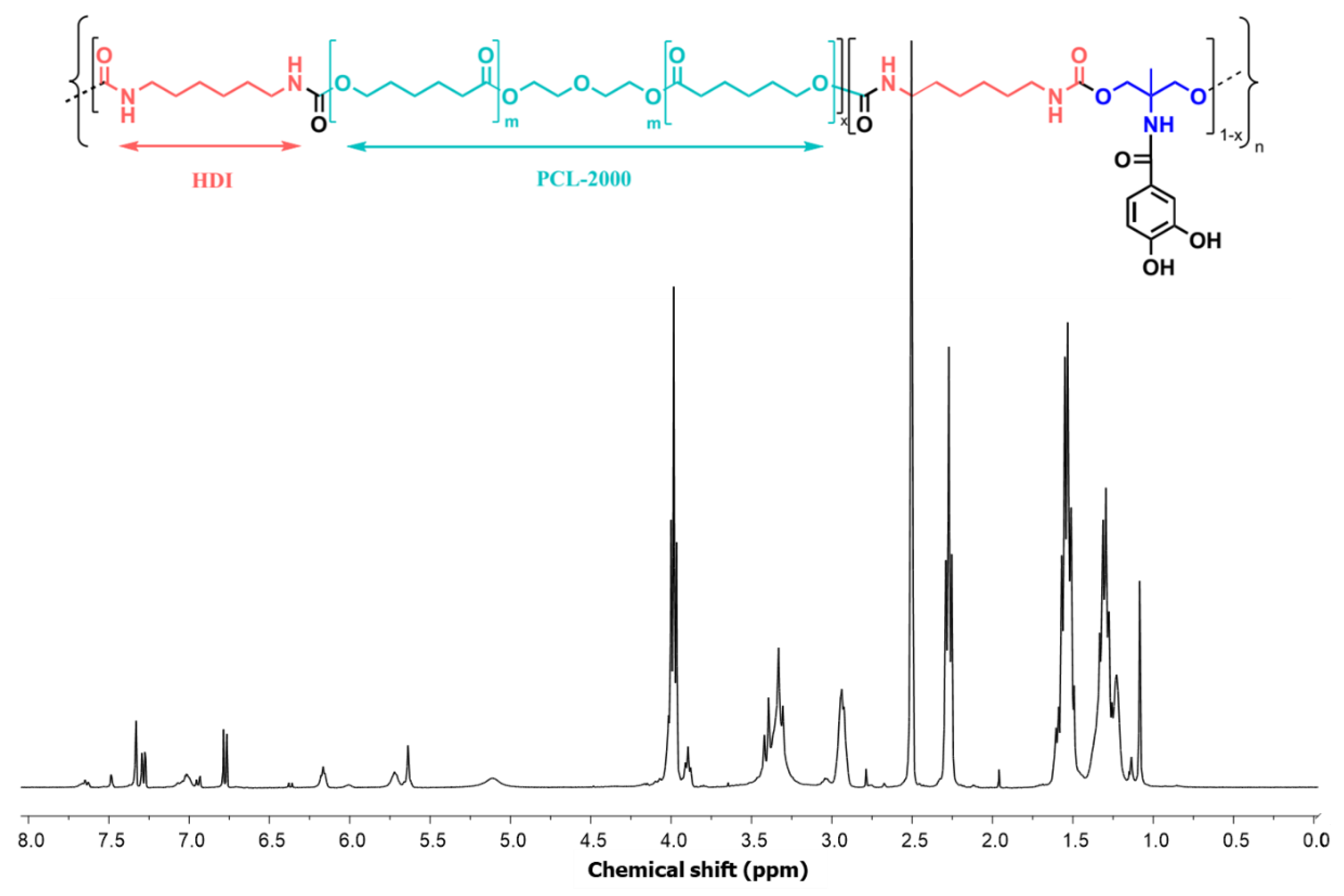 Polymers 12 02727 g003 Polymers 12 02727 g003