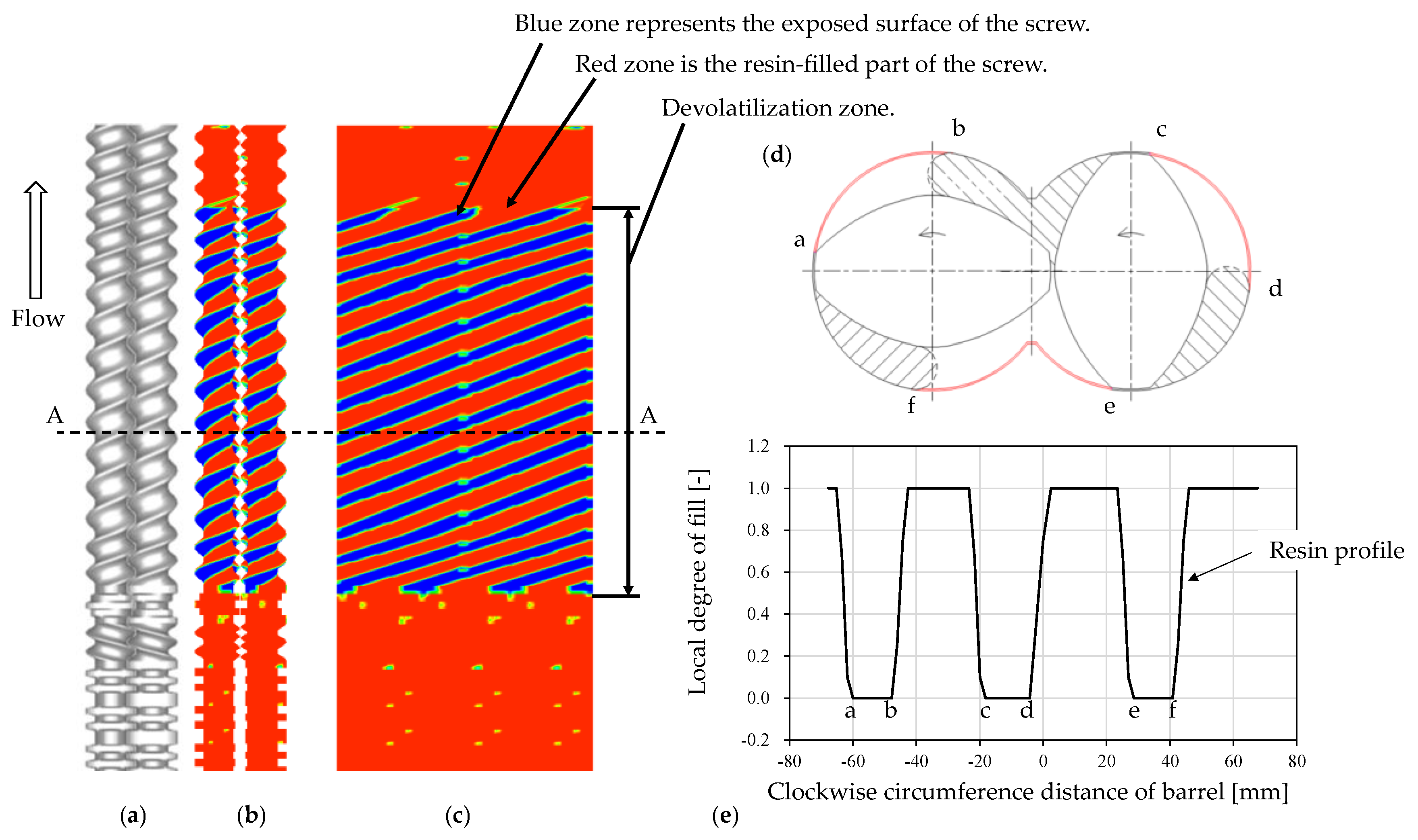Polymers 12 02728 g002